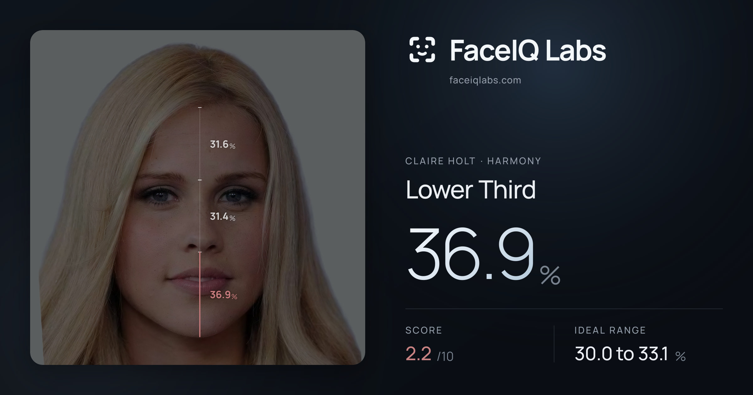 Claire Holt Lower Third: 36.9%, drawn on the photo