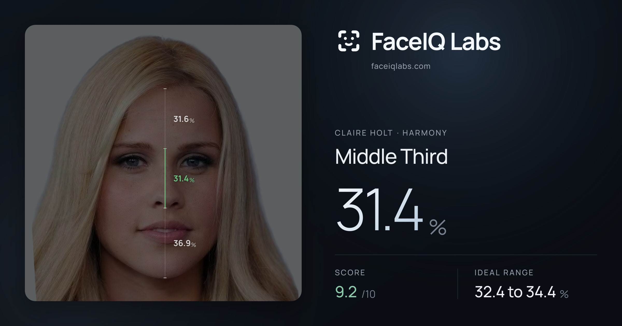 Claire Holt Middle Third: 31.4%, drawn on the photo