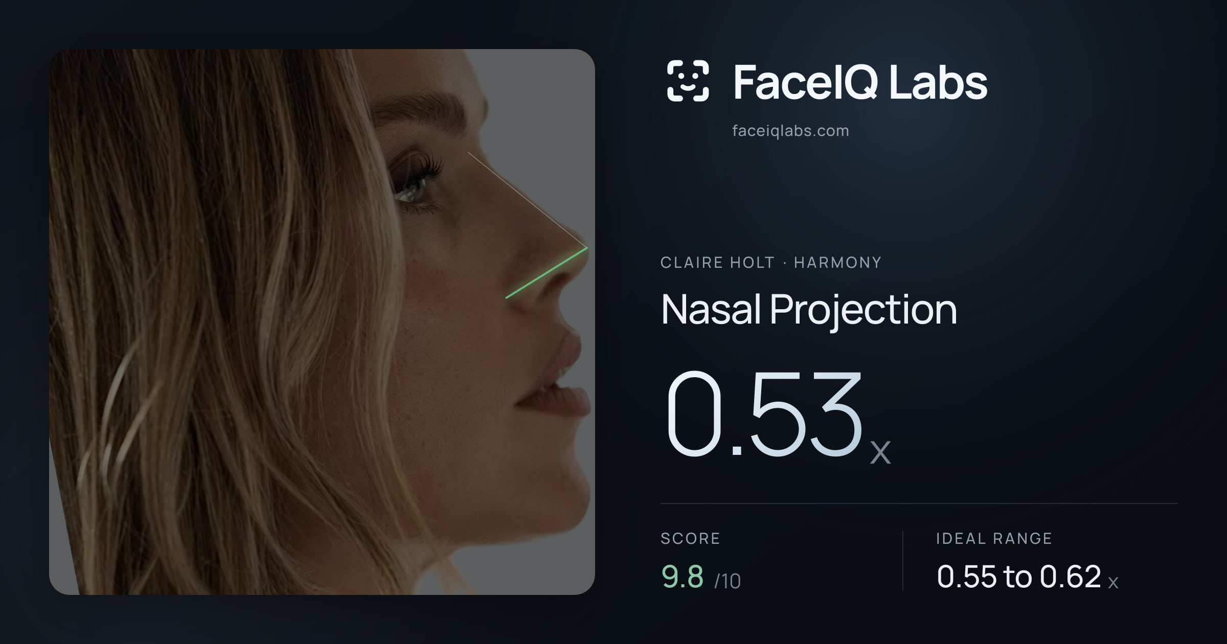 Claire Holt Nasal Projection: 0.53x, drawn on the photo