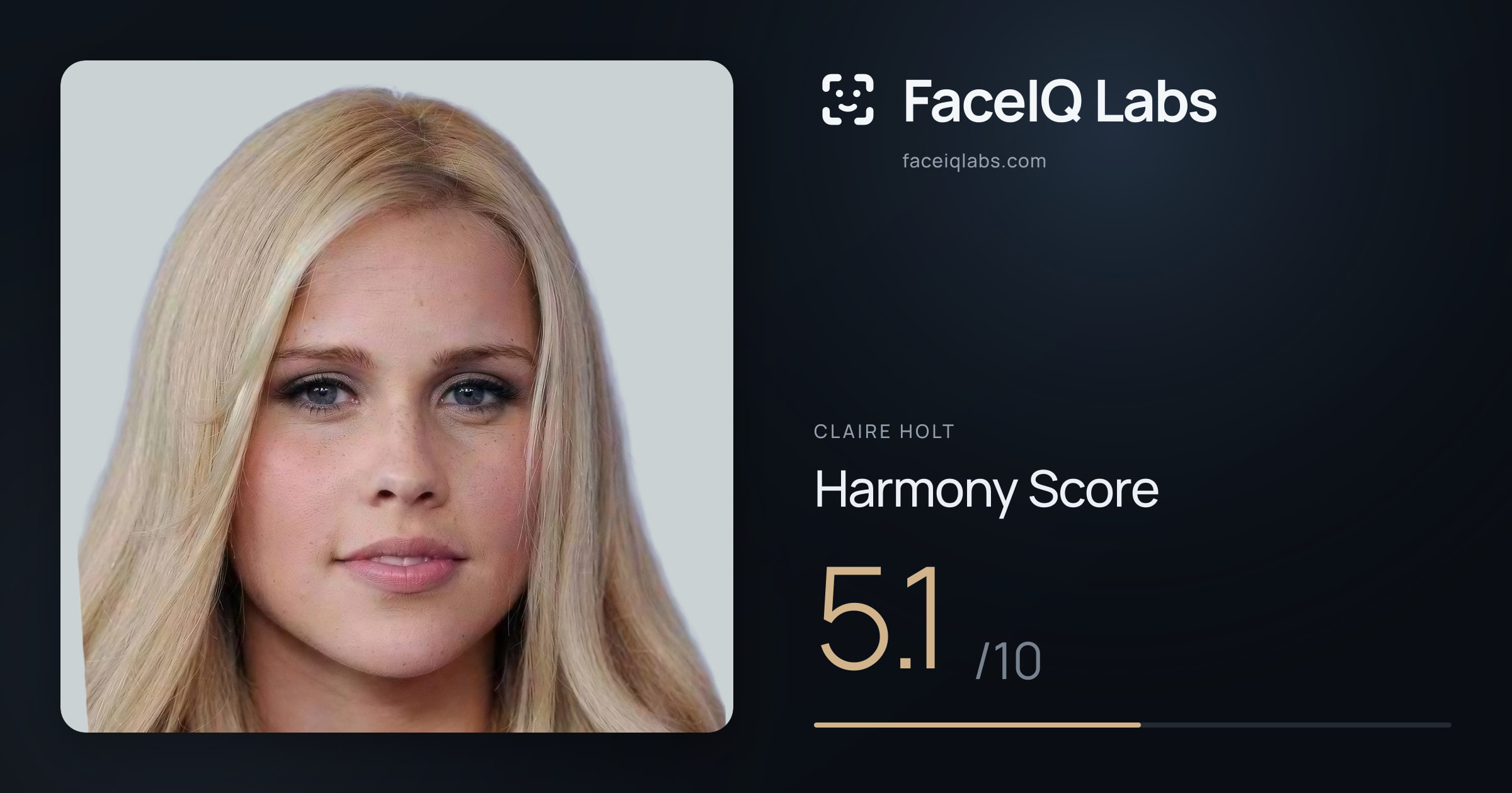 Claire Holt Harmony: 5.1/10, with each ratio's score