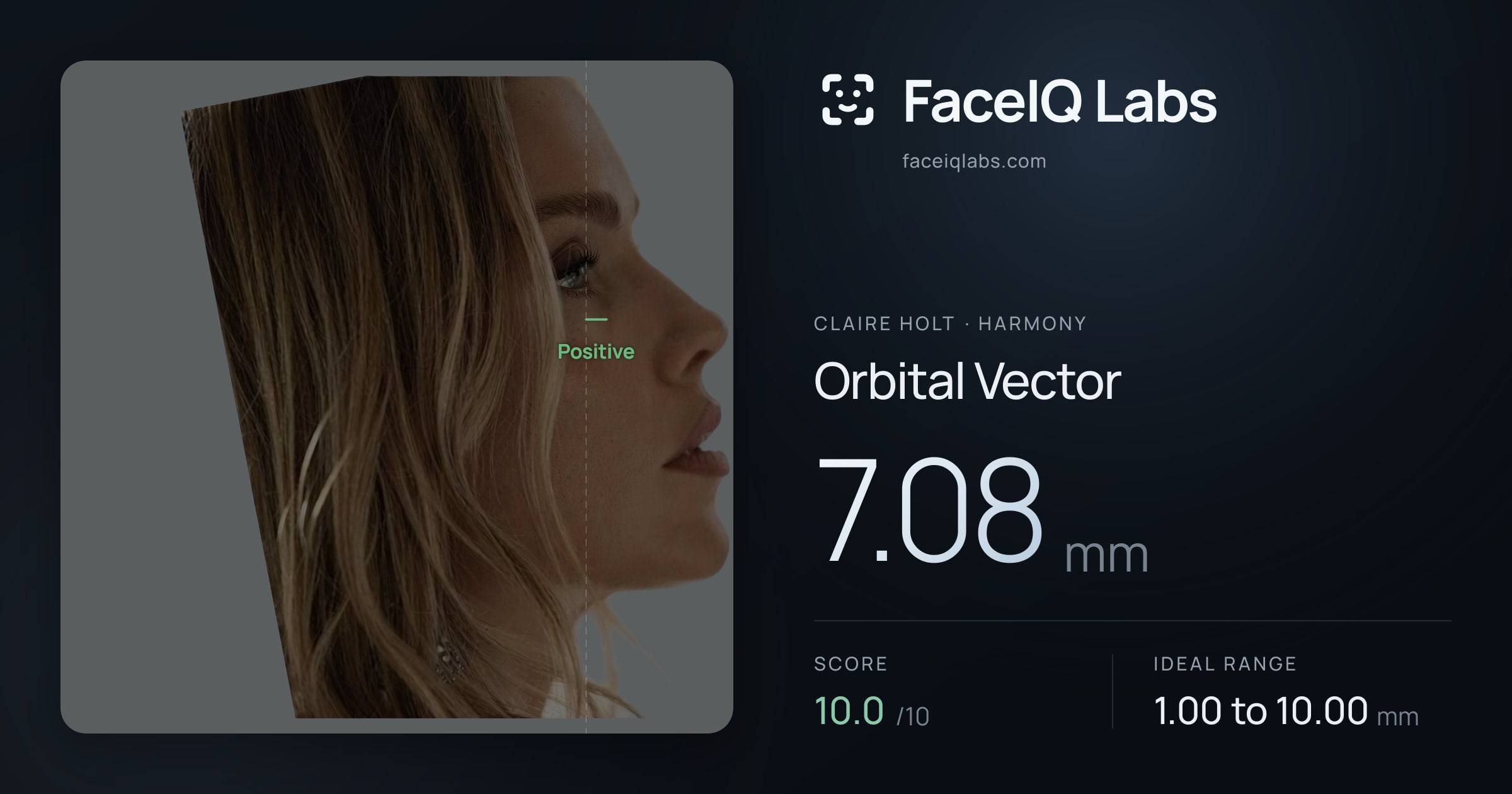 Claire Holt Orbital Vector: 7.08mm, drawn on the photo