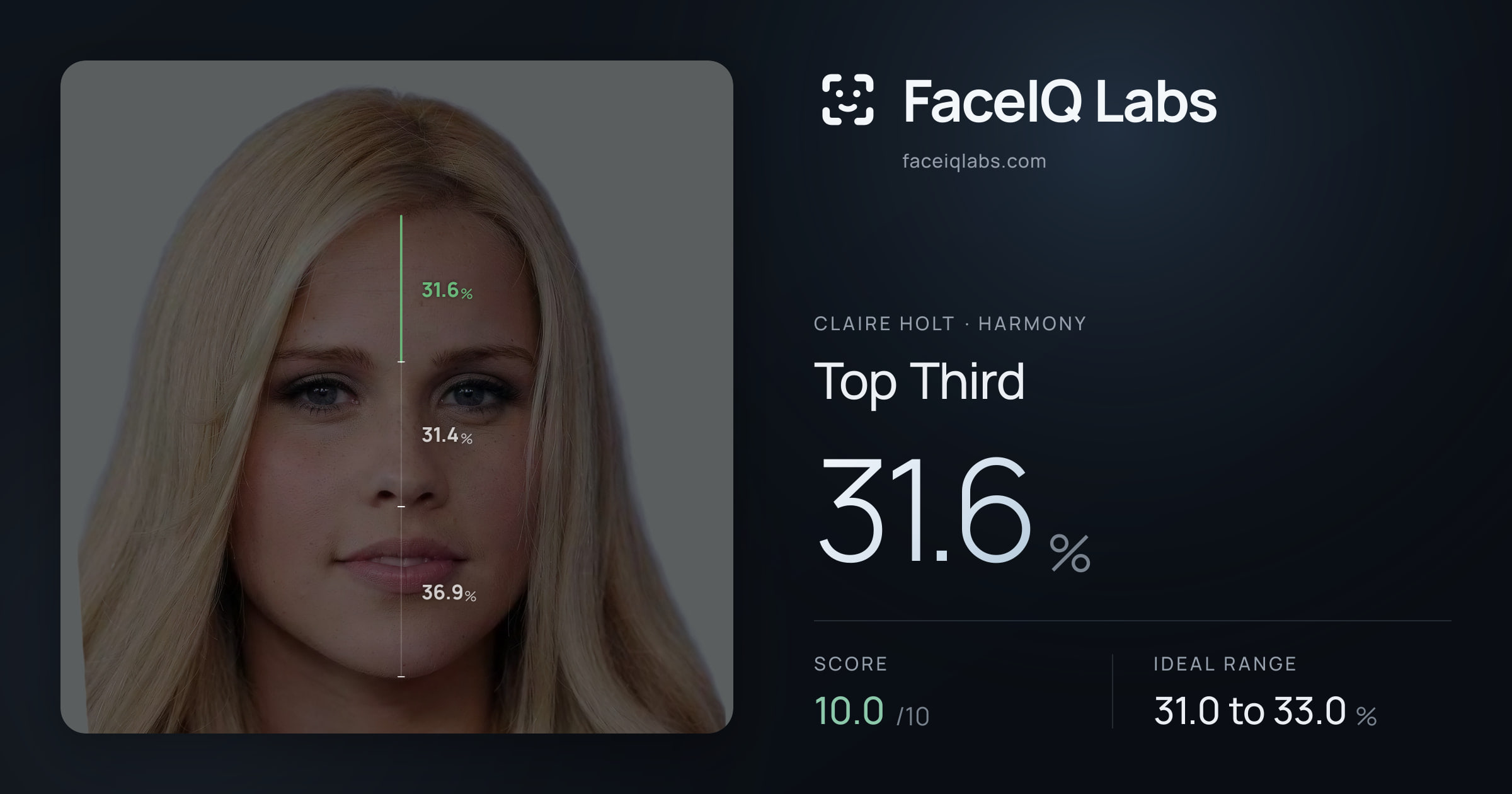 Claire Holt Top Third: 31.6%, drawn on the photo