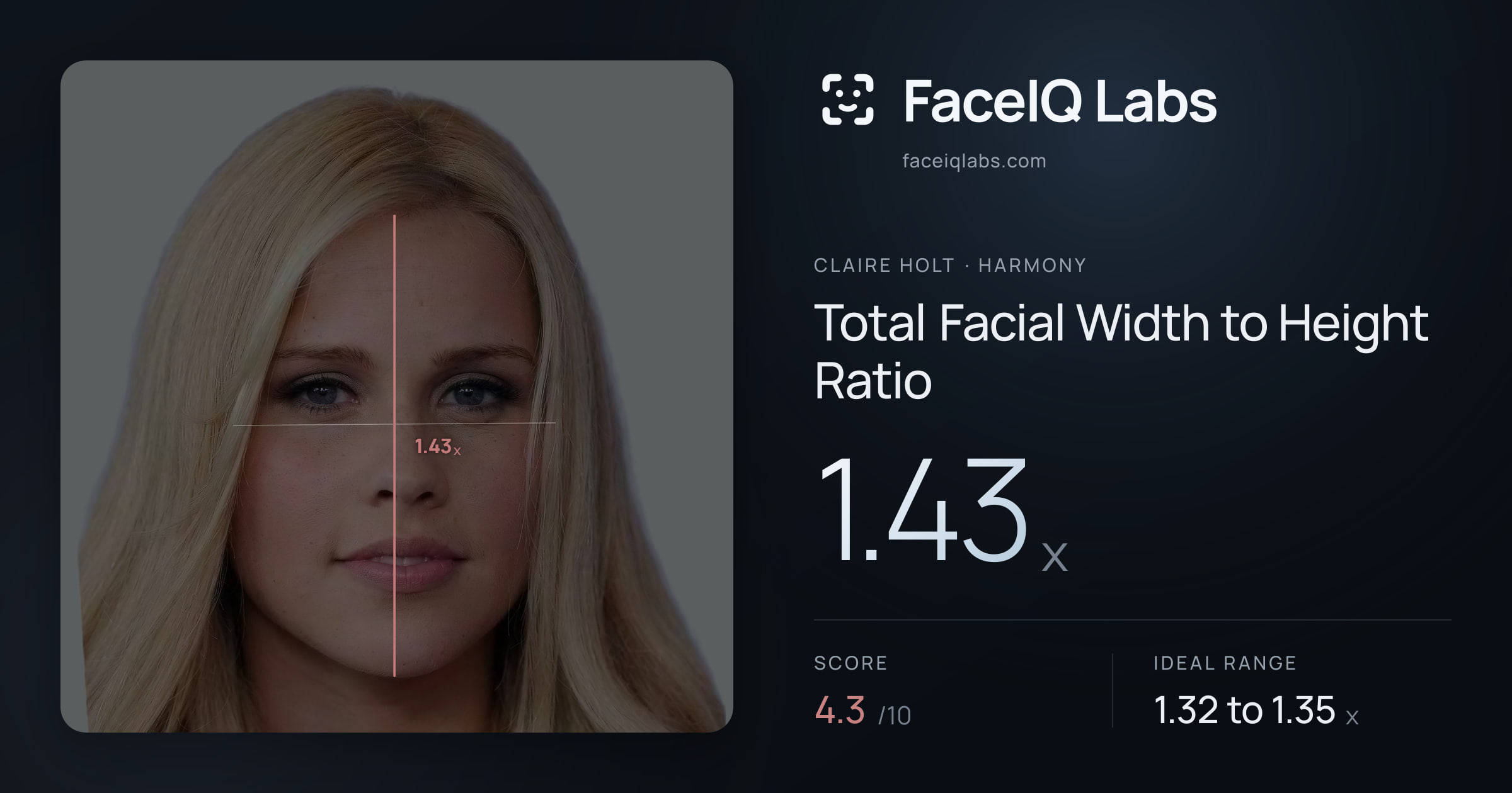 Claire Holt Total Facial Width to Height Ratio: 1.43x, drawn on the photo