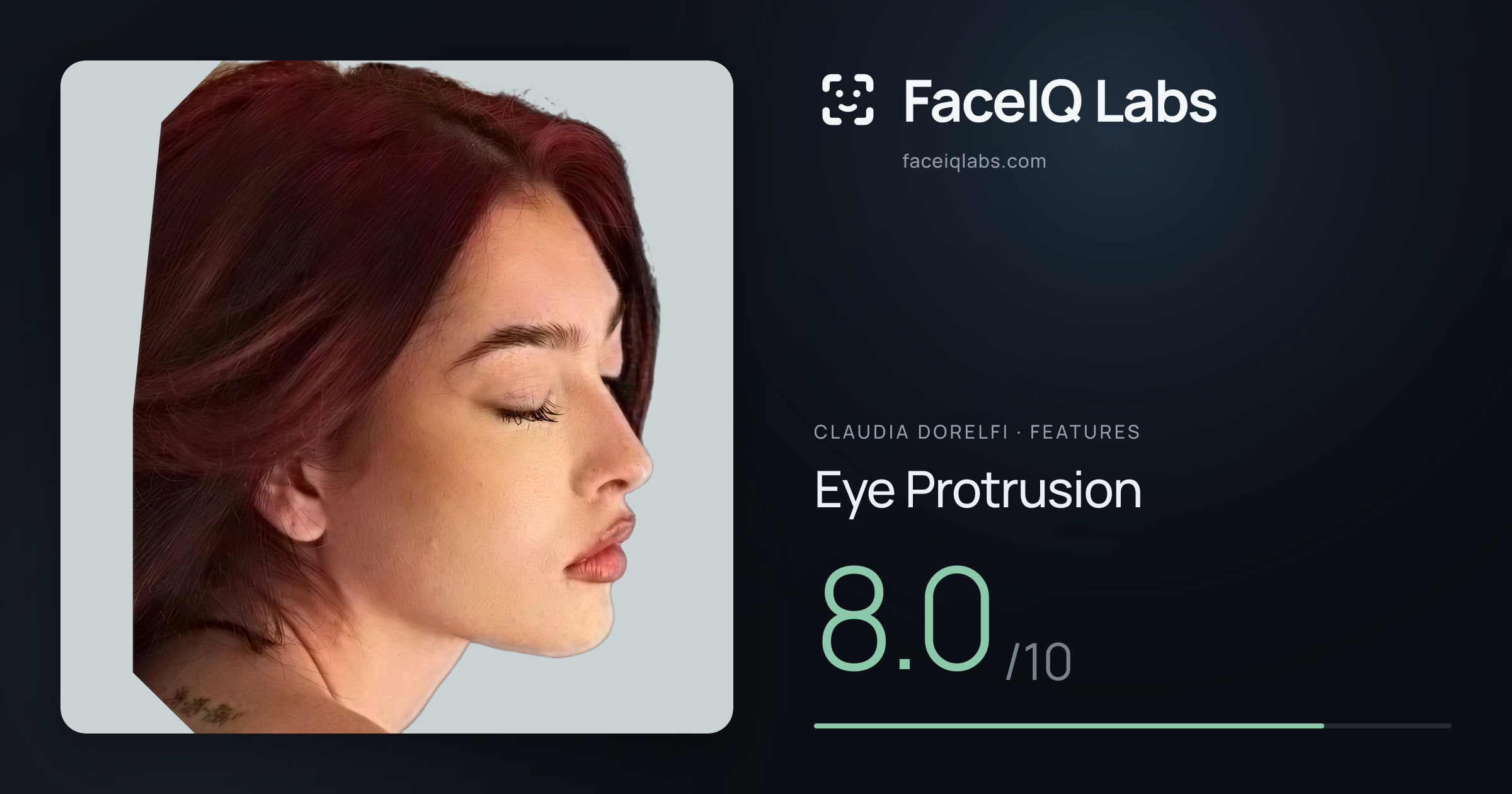 Claudia Dorelfi Eye Protrusion: 8.0/10, drawn on the photo