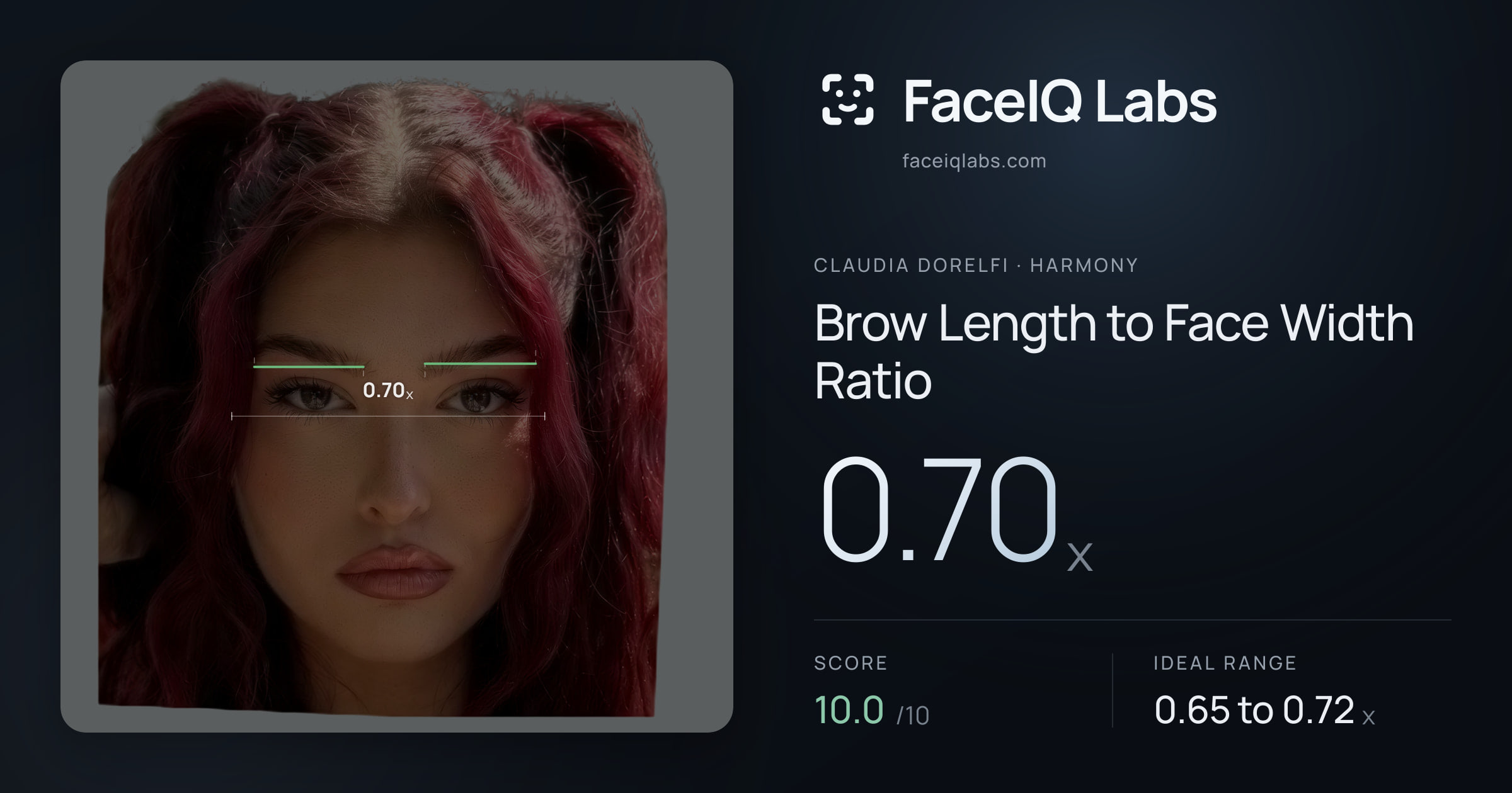 Claudia Dorelfi Brow Length to Face Width Ratio: 0.70x, drawn on the photo