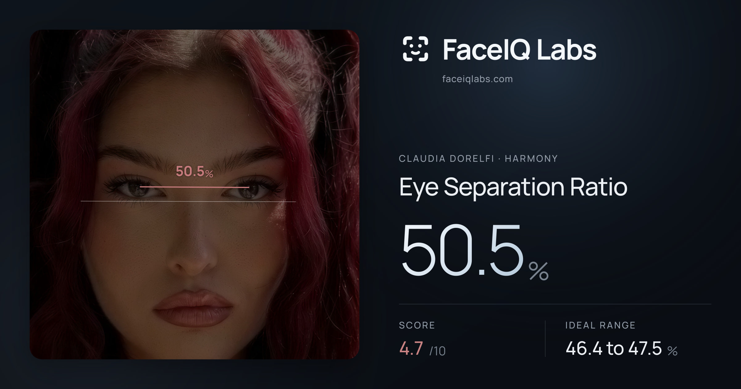 Claudia Dorelfi Eye Separation Ratio: 50.5%, drawn on the photo