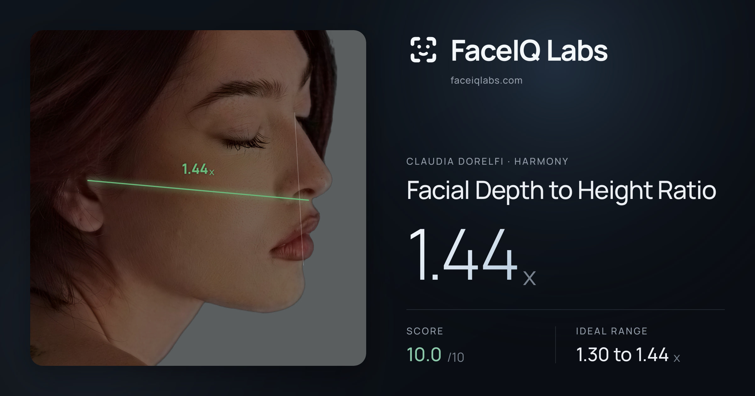 Claudia Dorelfi Facial Depth to Height Ratio: 1.44x, drawn on the photo