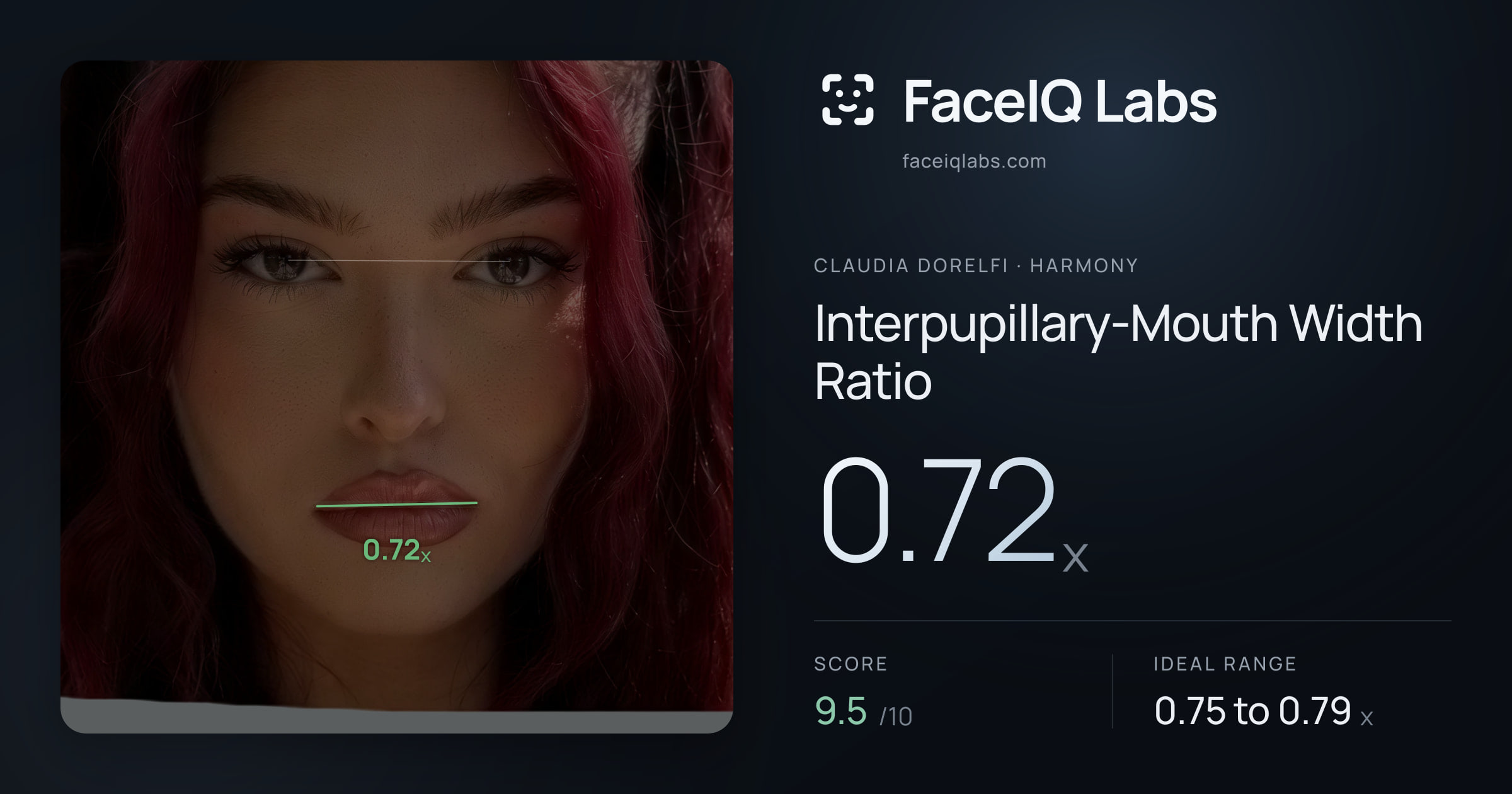 Claudia Dorelfi Interpupillary-Mouth Width Ratio: 0.72x, drawn on the photo