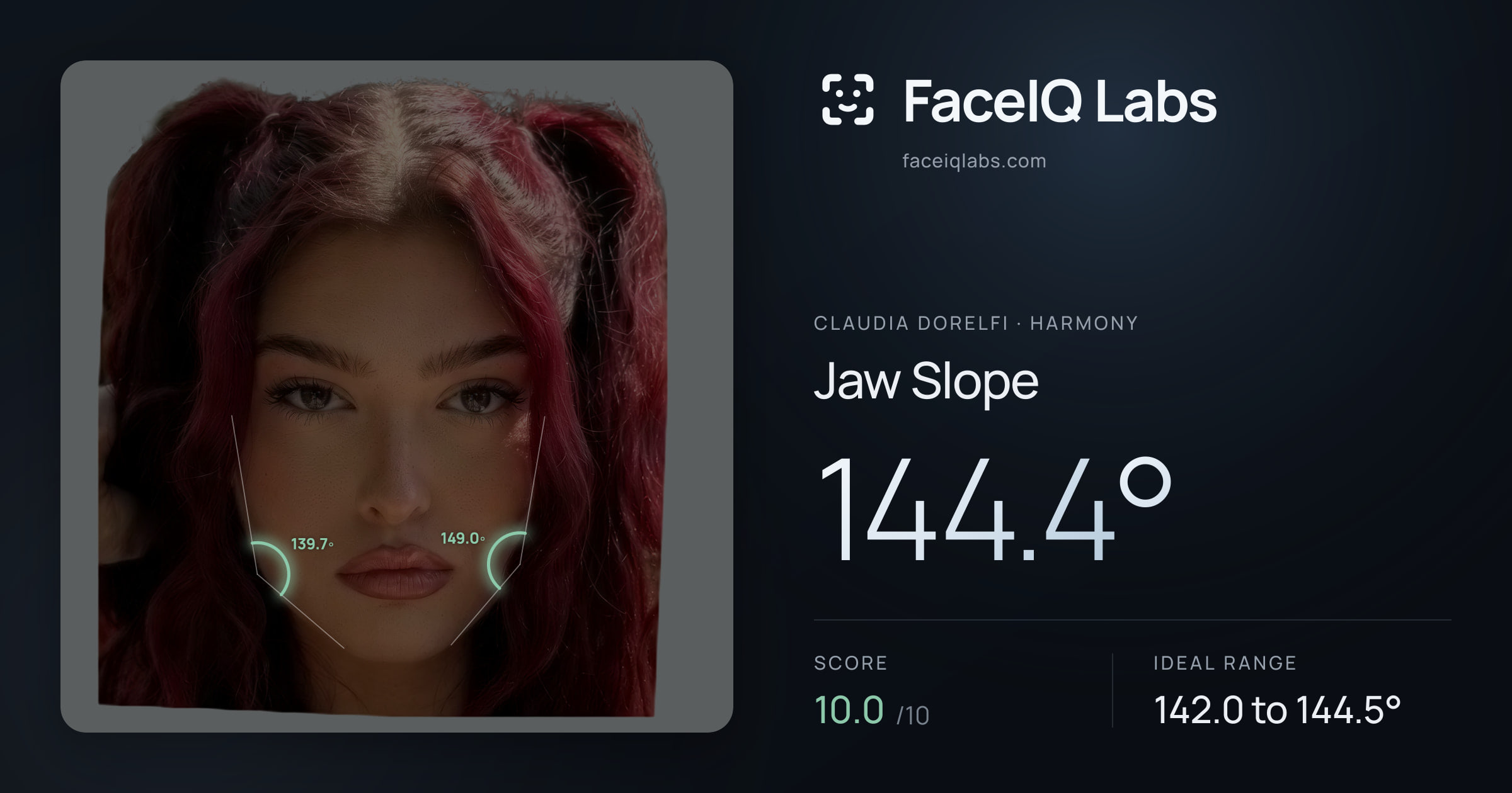 Claudia Dorelfi Jaw Slope: 144.4°, drawn on the photo
