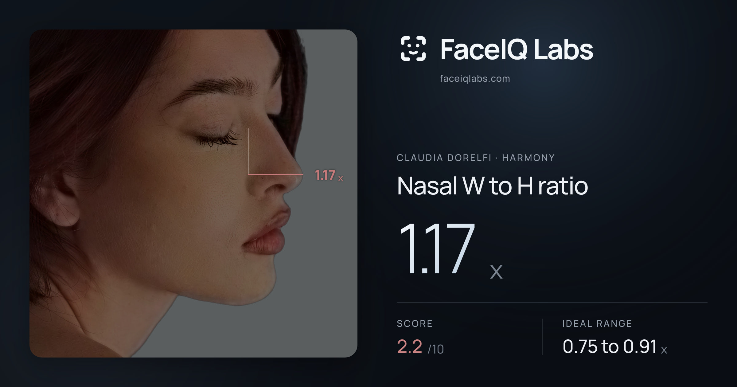 Claudia Dorelfi Nasal W to H ratio: 1.17x, drawn on the photo