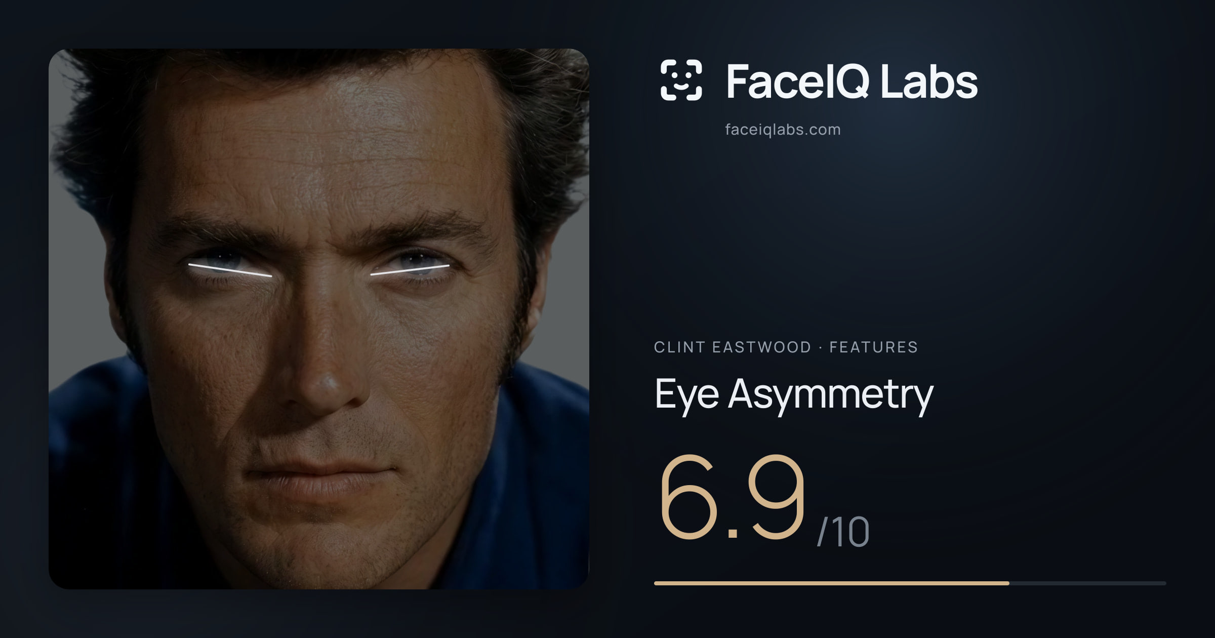 Clint Eastwood Eye Asymmetry: 6.9/10, drawn on the photo
