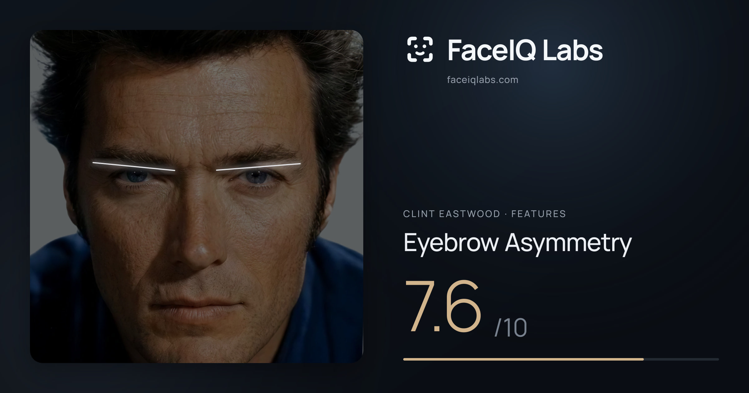 Clint Eastwood Eyebrow Asymmetry: 7.6/10, drawn on the photo