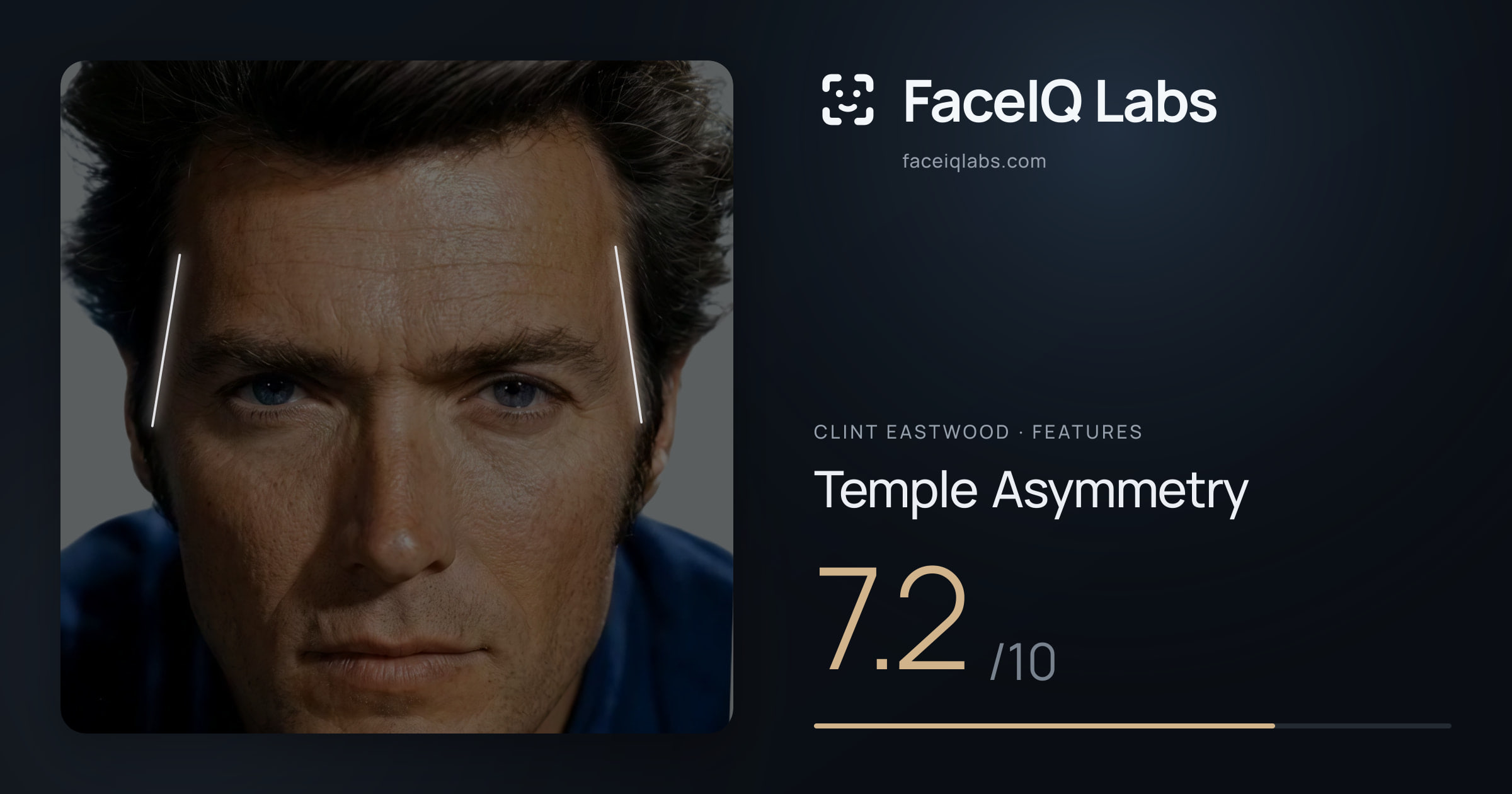 Clint Eastwood Temple Asymmetry: 7.2/10, drawn on the photo