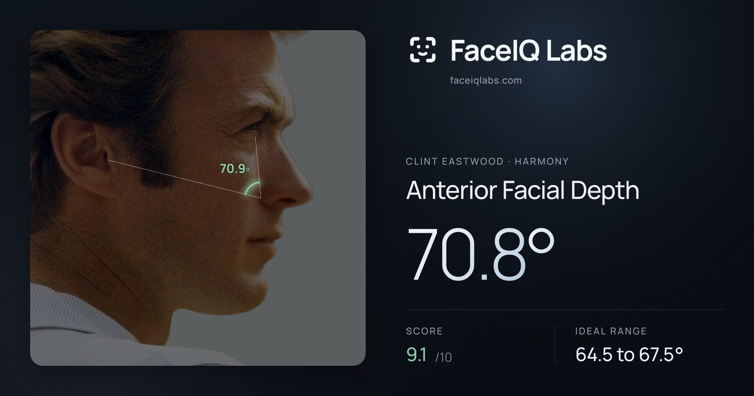 Clint Eastwood Anterior Facial Depth: 70.8°, drawn on the photo