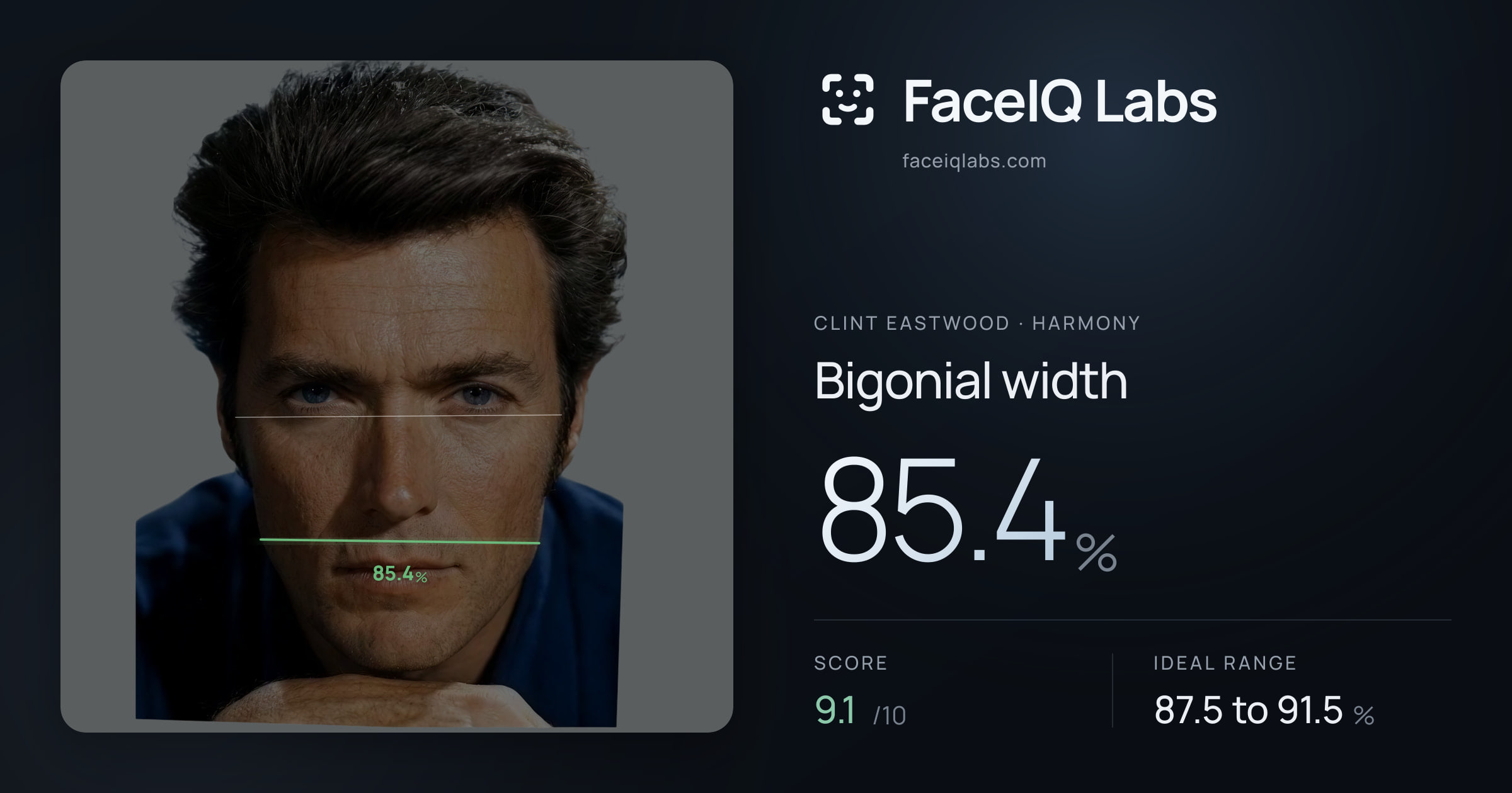 Clint Eastwood Bigonial width: 85.4%, drawn on the photo