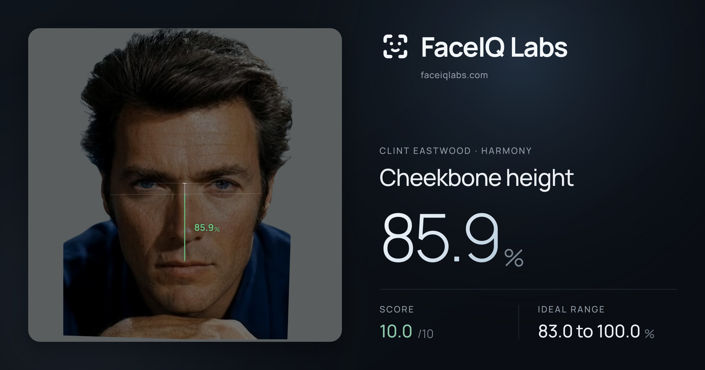 Clint Eastwood Cheekbone height: 85.9%, drawn on the photo