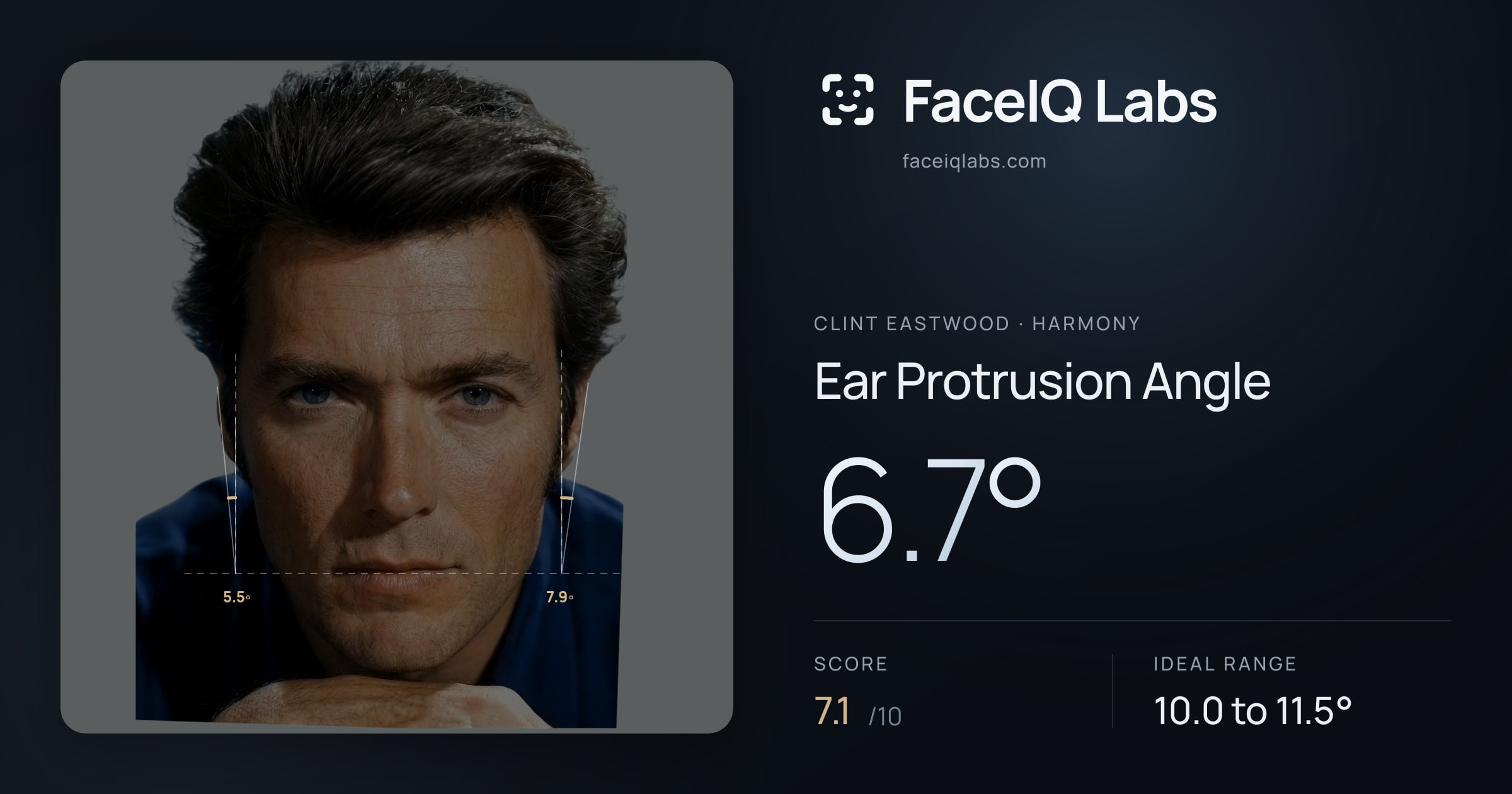 Clint Eastwood Ear Protrusion Angle: 6.7°, drawn on the photo