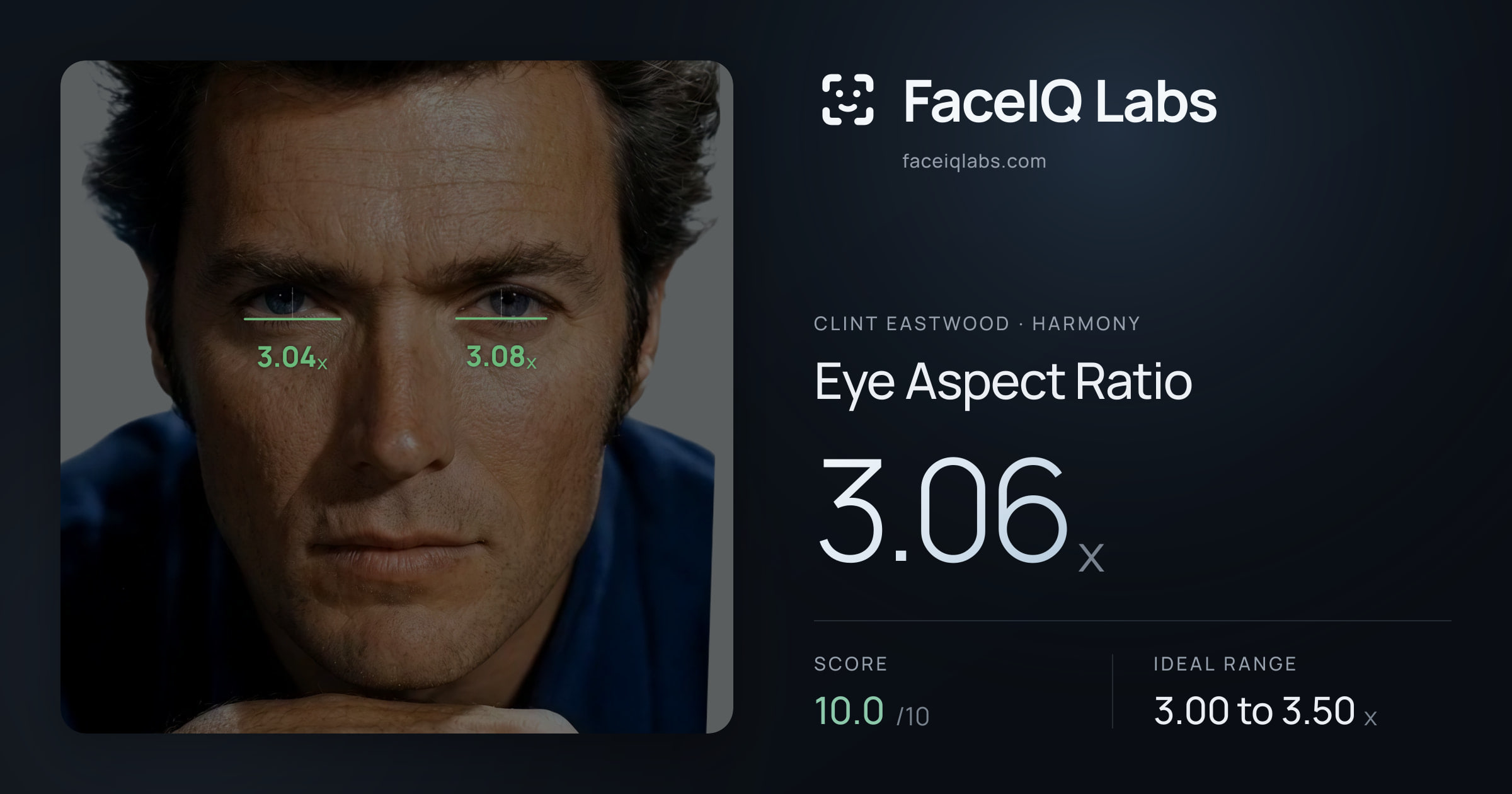 Clint Eastwood Eye Aspect Ratio: 3.06x, drawn on the photo