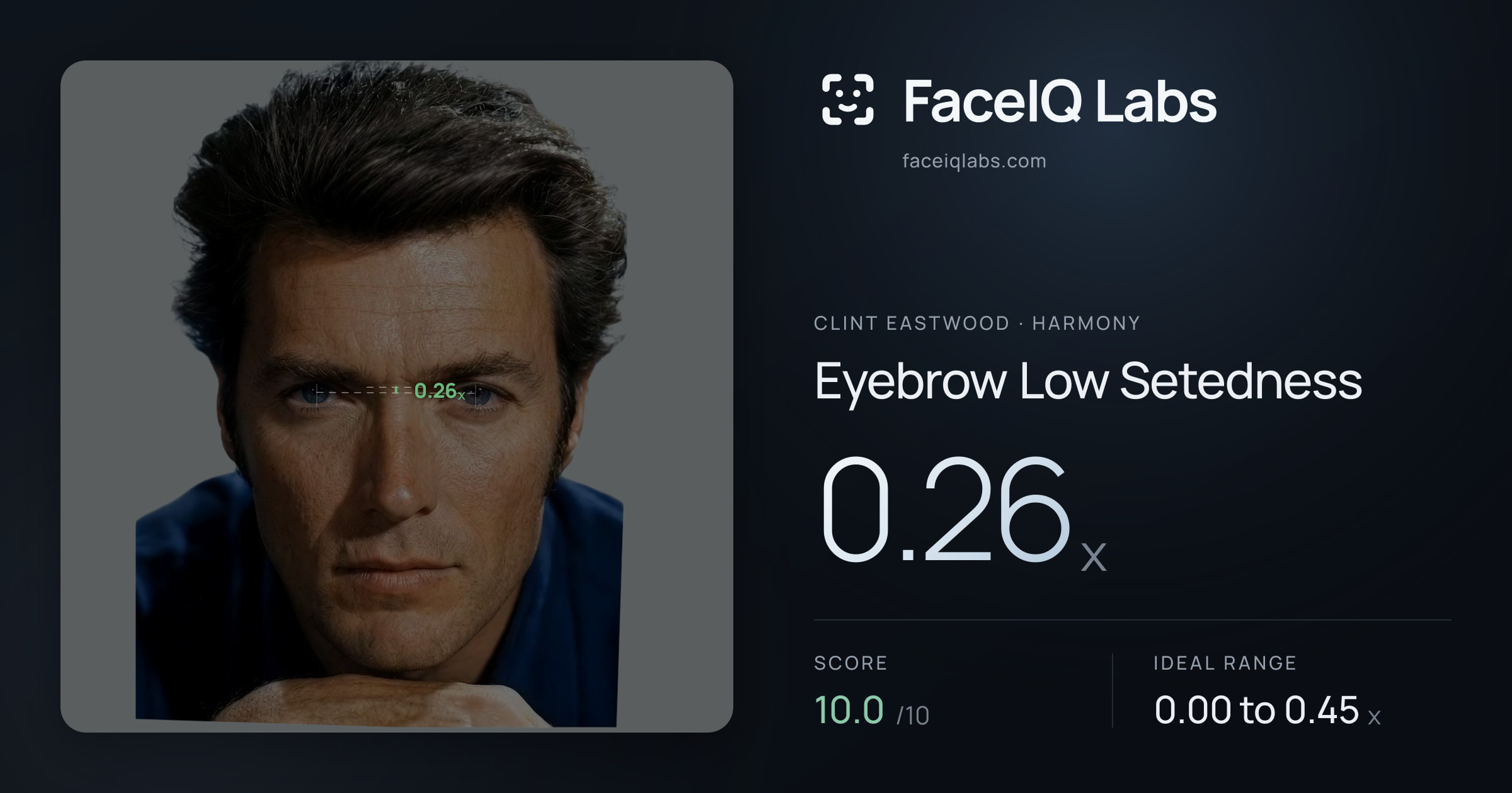 Clint Eastwood Eyebrow Low Setedness: 0.26x, drawn on the photo