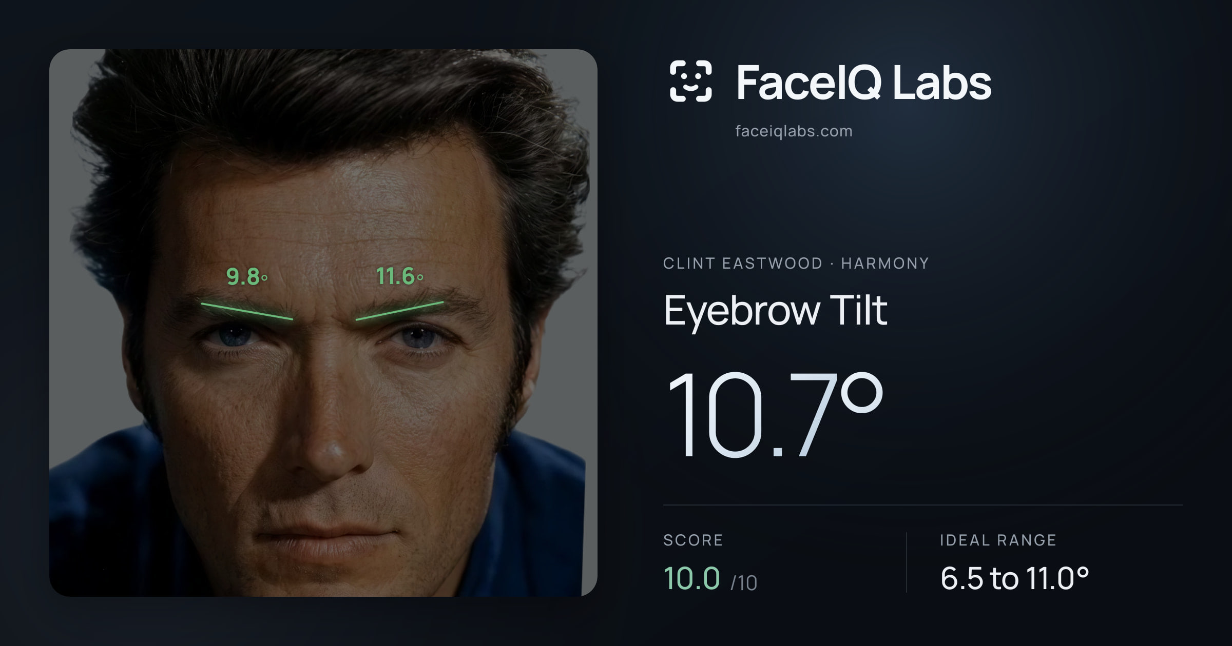 Clint Eastwood Eyebrow Tilt: 10.7°, drawn on the photo