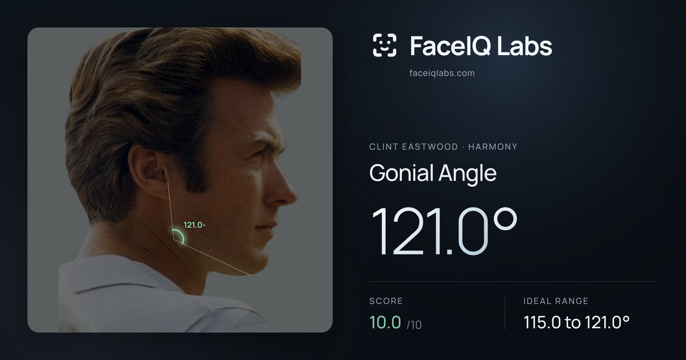 Clint Eastwood Gonial Angle: 121.0°, drawn on the photo