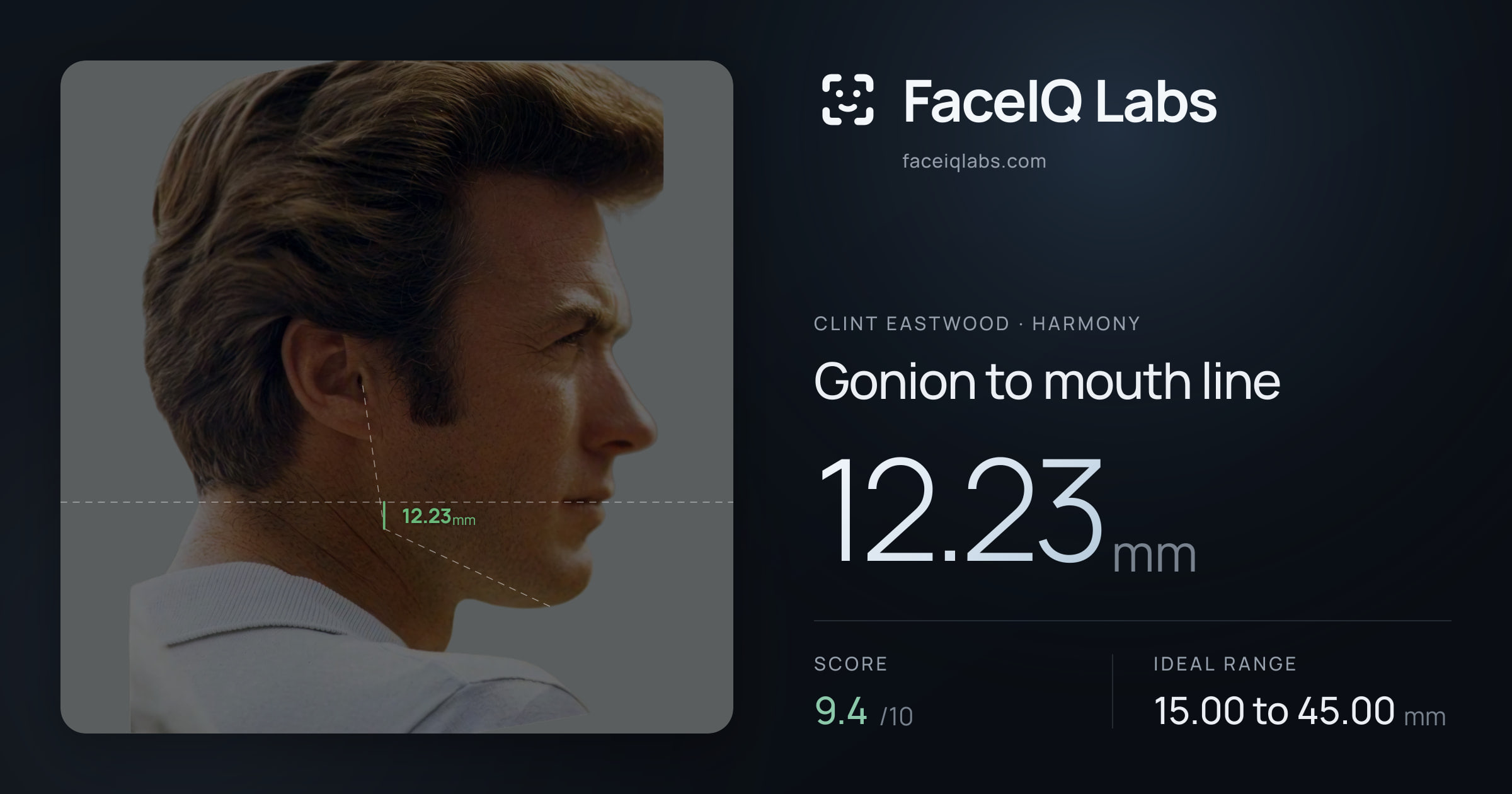 Clint Eastwood Gonion to mouth line: 12.23mm, drawn on the photo