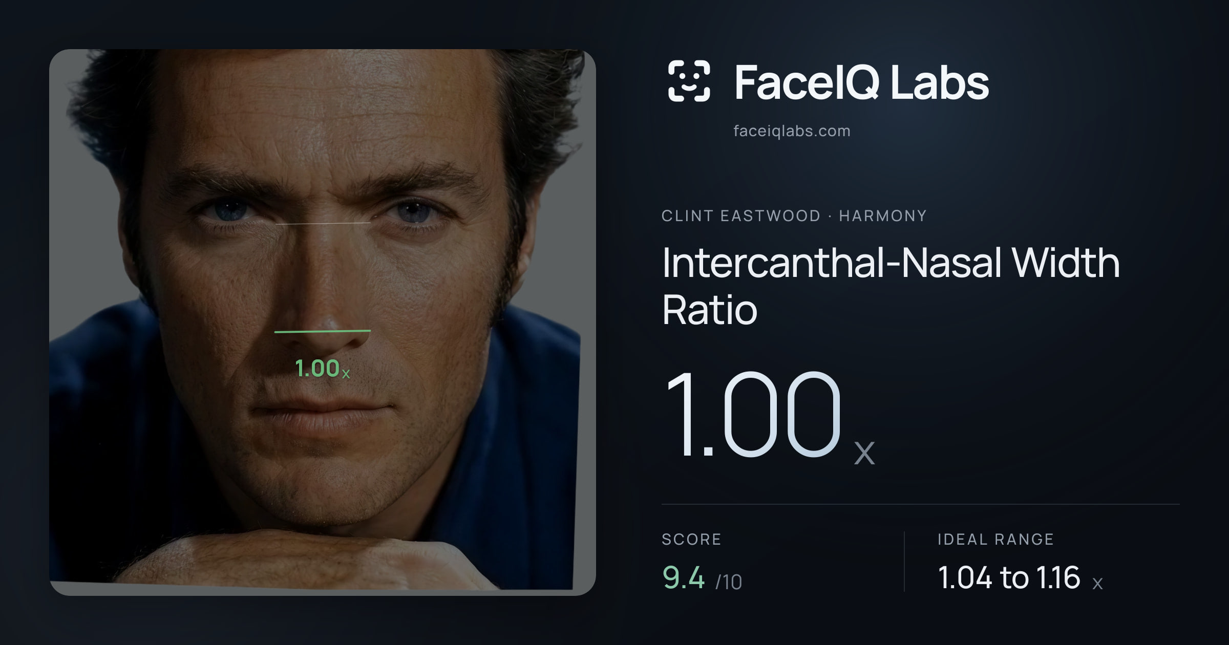Clint Eastwood Intercanthal-Nasal Width Ratio: 1.00x, drawn on the photo