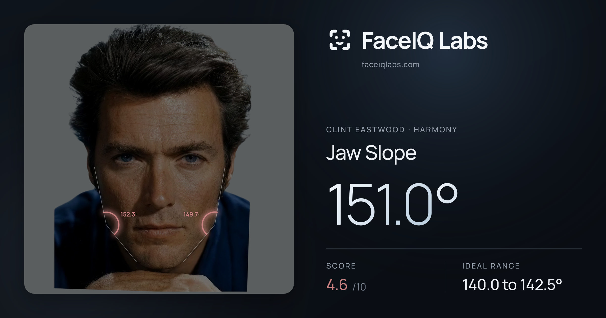 Clint Eastwood Jaw Slope: 151.0°, drawn on the photo
