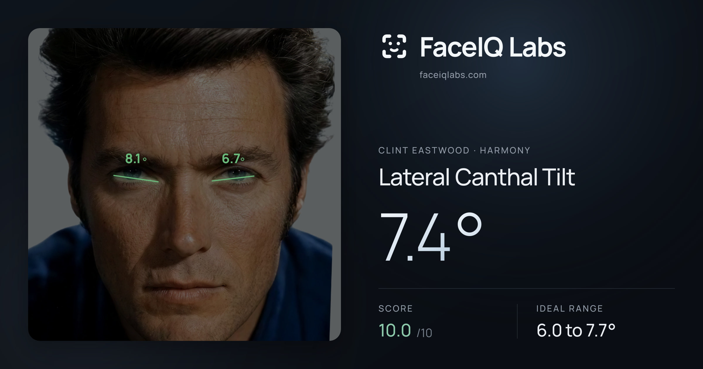 Clint Eastwood Lateral Canthal Tilt: 7.4°, drawn on the photo