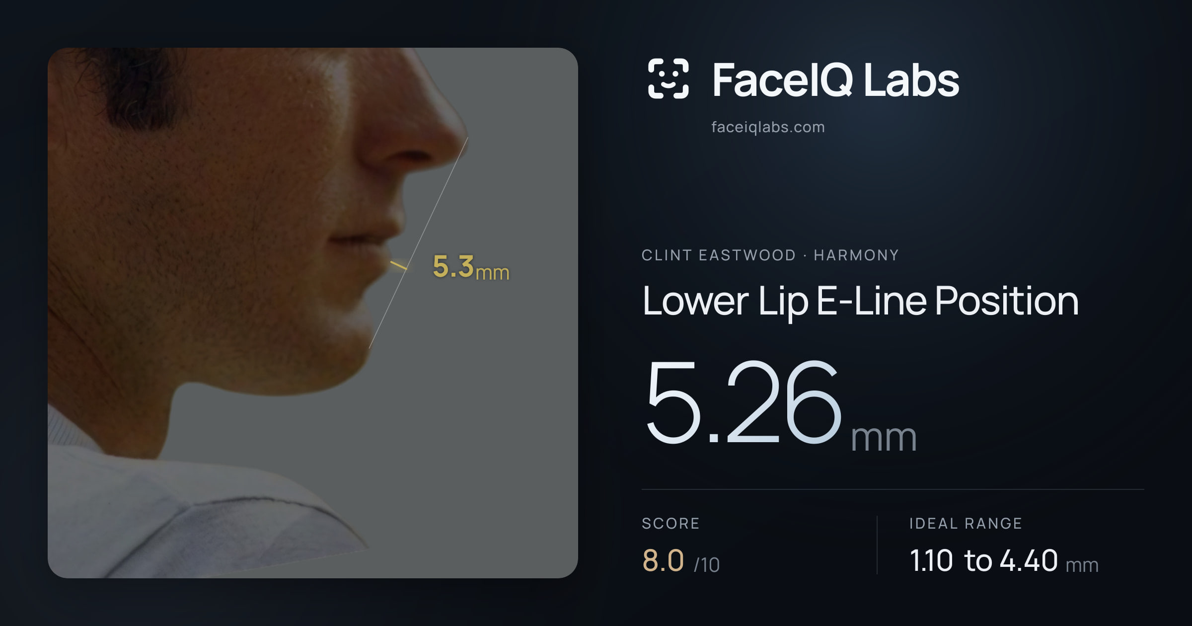 Clint Eastwood Lower Lip E-Line Position: 5.26mm, drawn on the photo