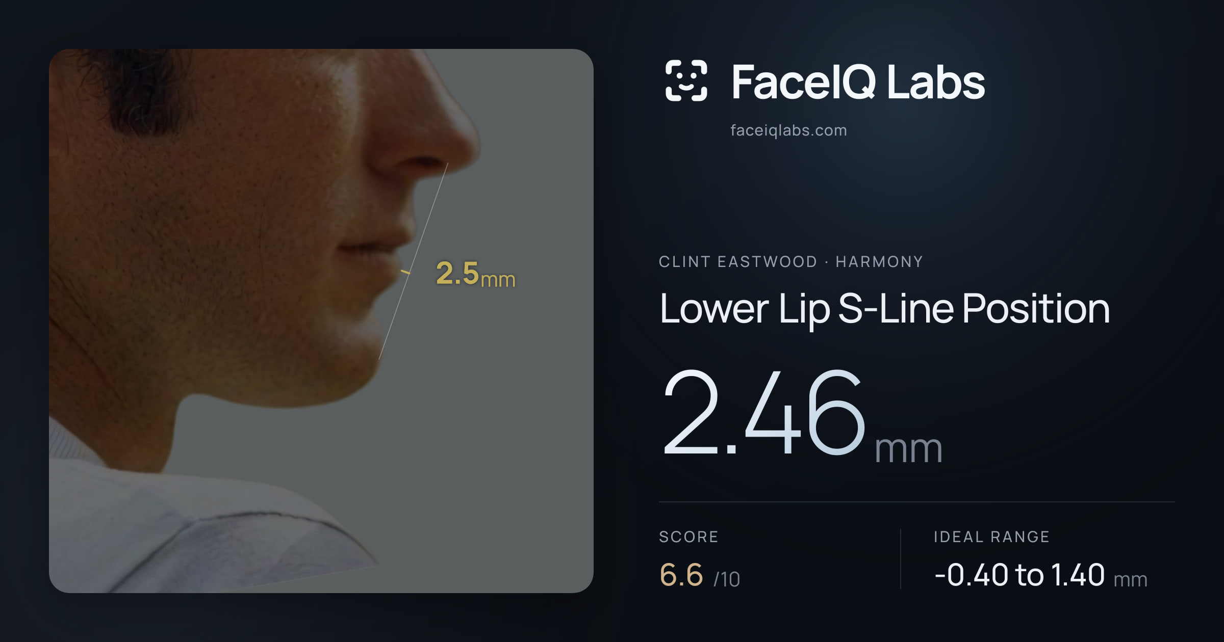 Clint Eastwood Lower Lip S-Line Position: 2.46mm, drawn on the photo