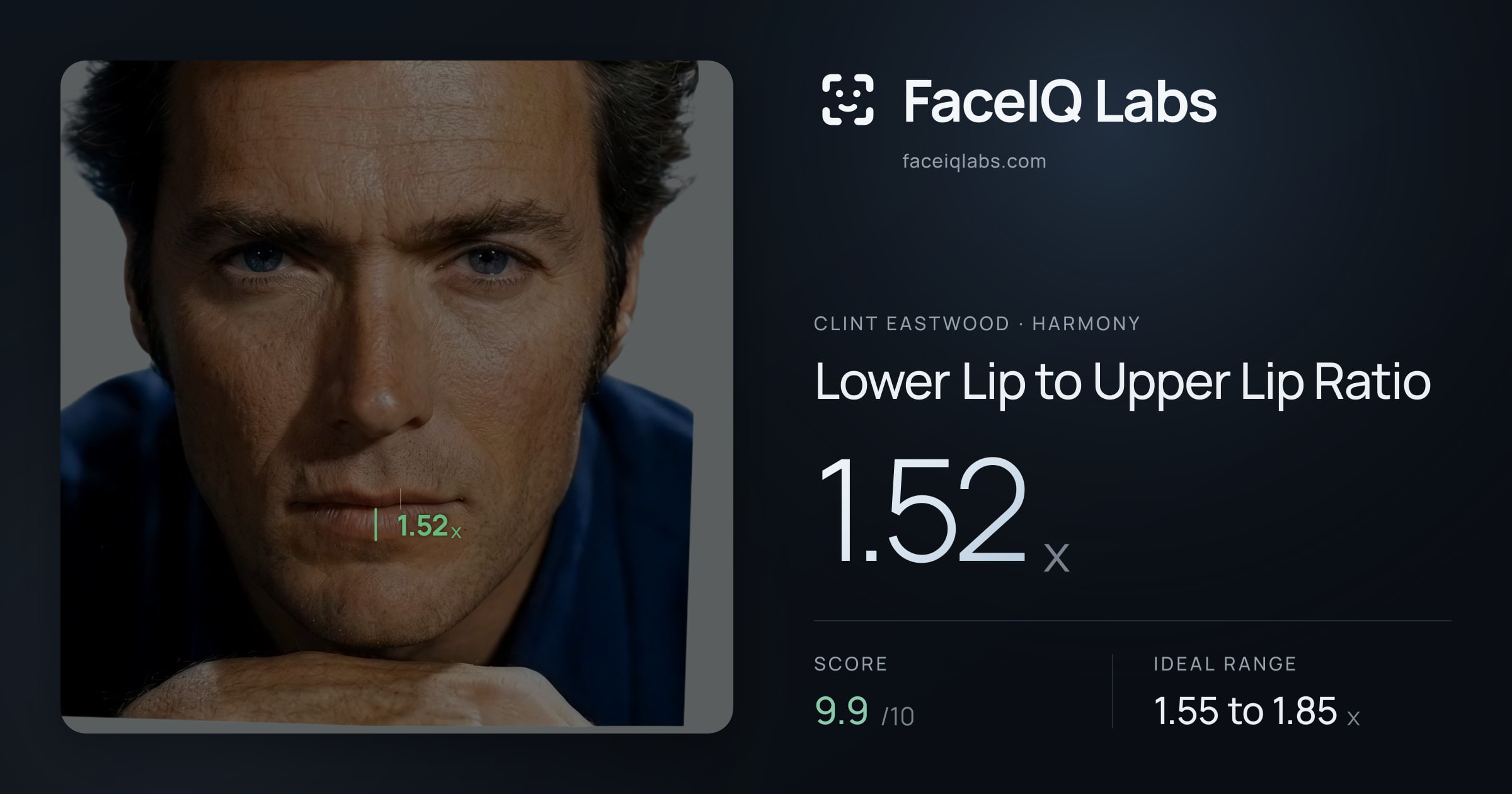 Clint Eastwood Lower Lip to Upper Lip Ratio: 1.52x, drawn on the photo