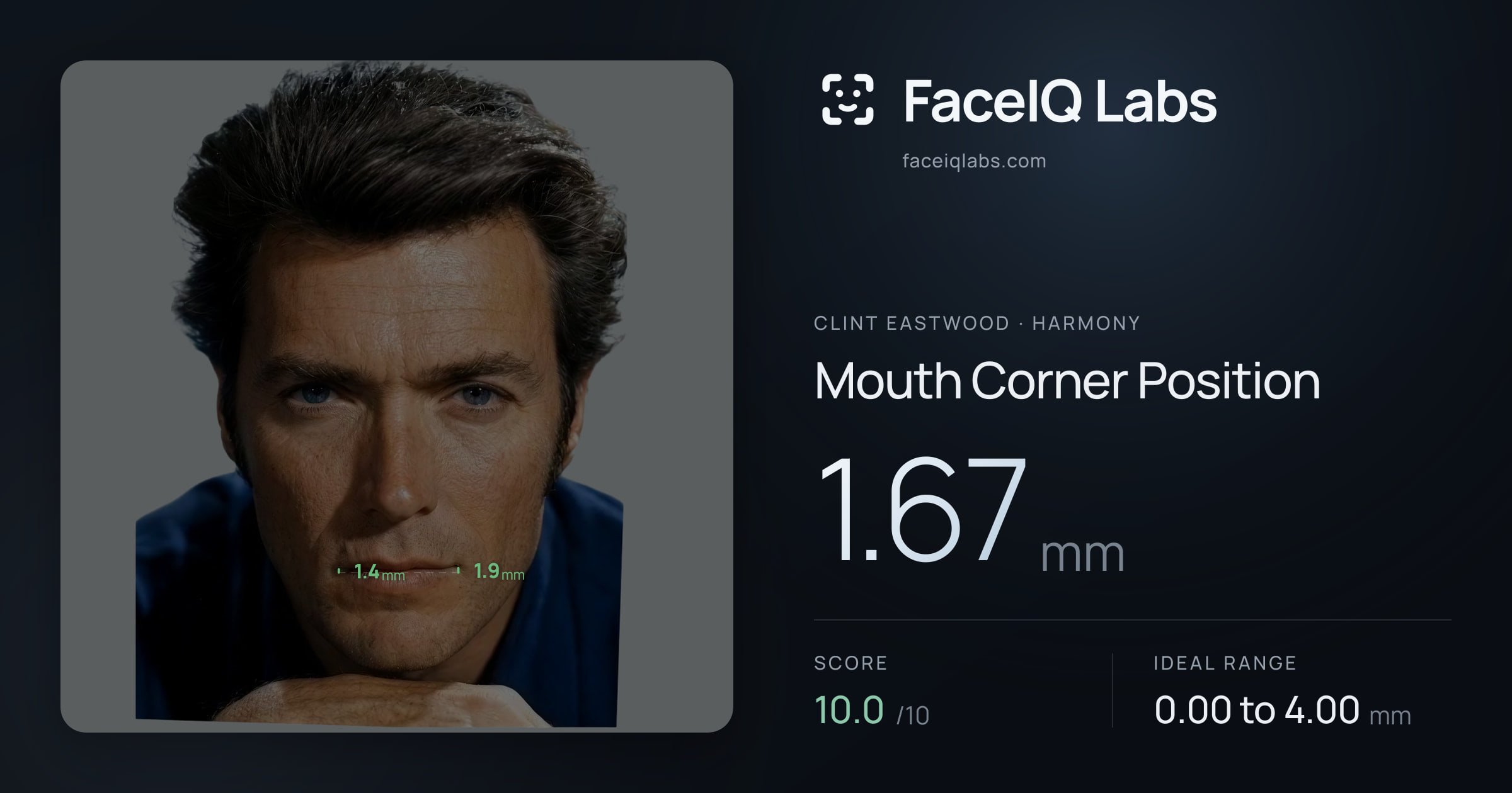 Clint Eastwood Mouth Corner Position: 1.67mm, drawn on the photo