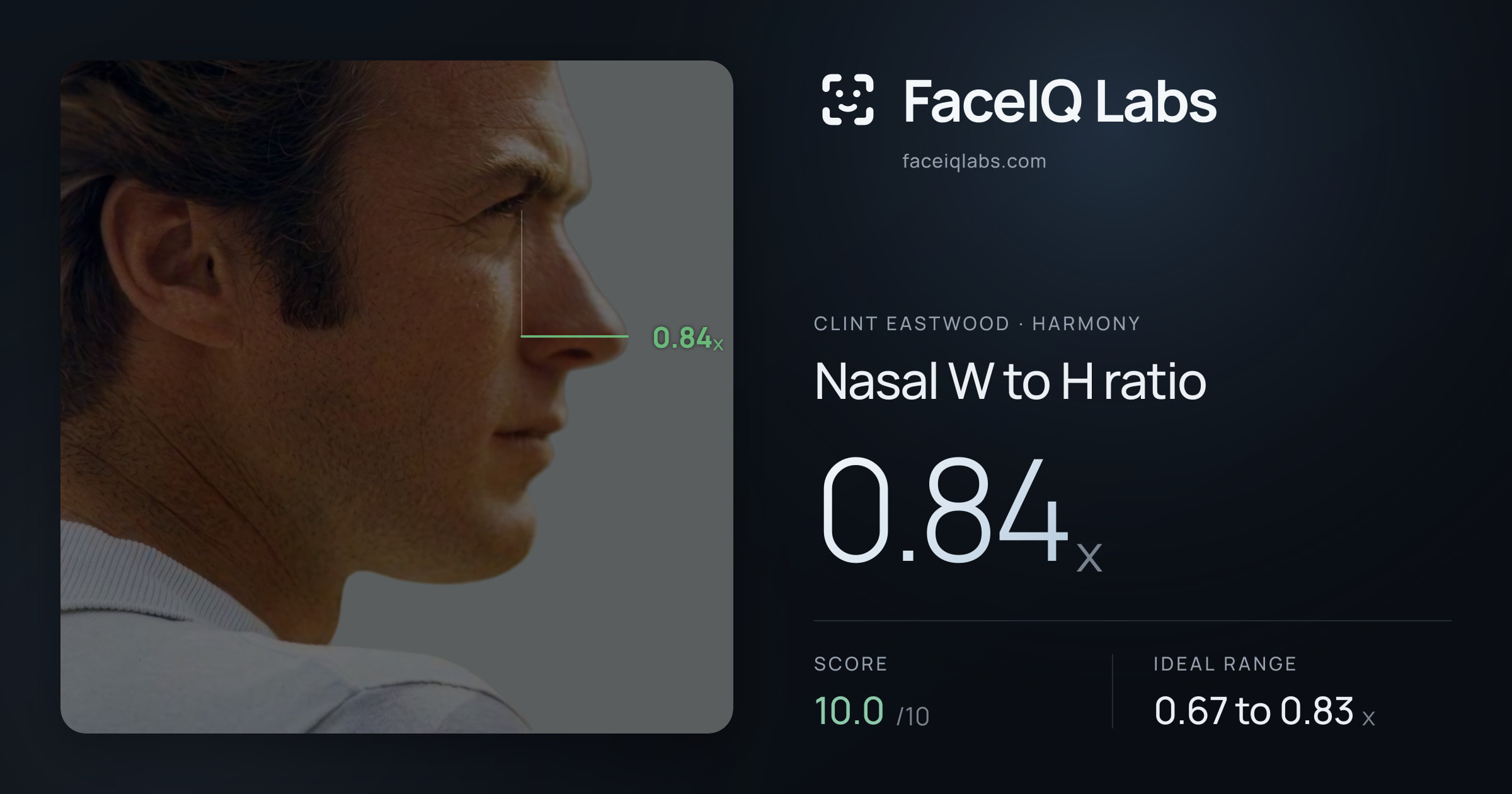 Clint Eastwood Nasal W to H ratio: 0.84x, drawn on the photo