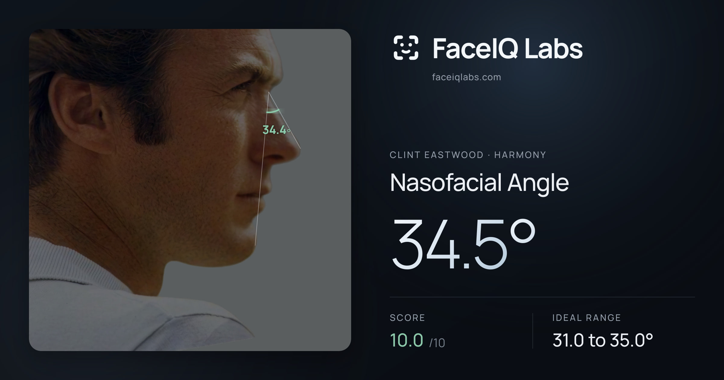 Clint Eastwood Nasofacial Angle: 34.5°, drawn on the photo