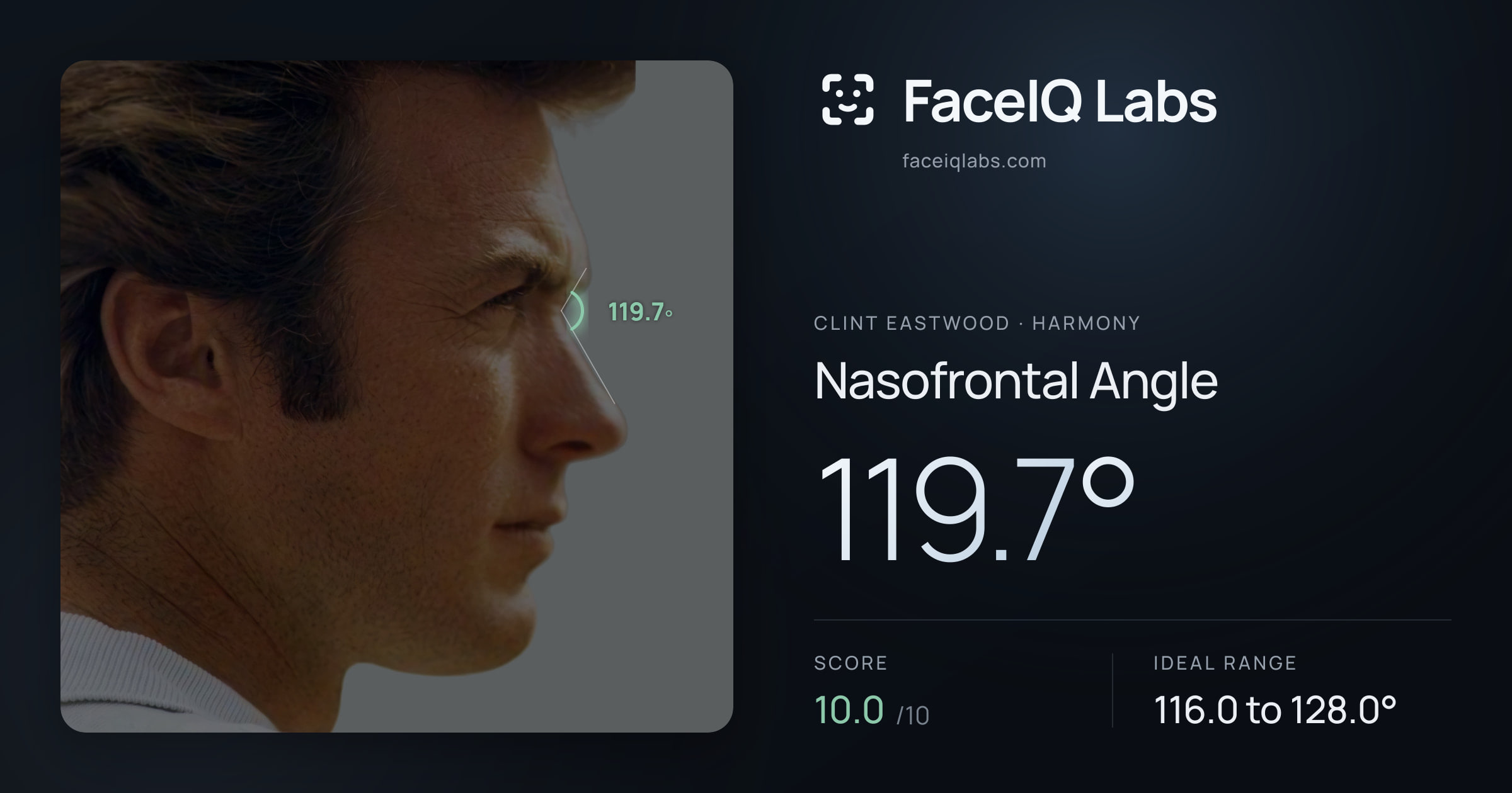 Clint Eastwood Nasofrontal Angle: 119.7°, drawn on the photo