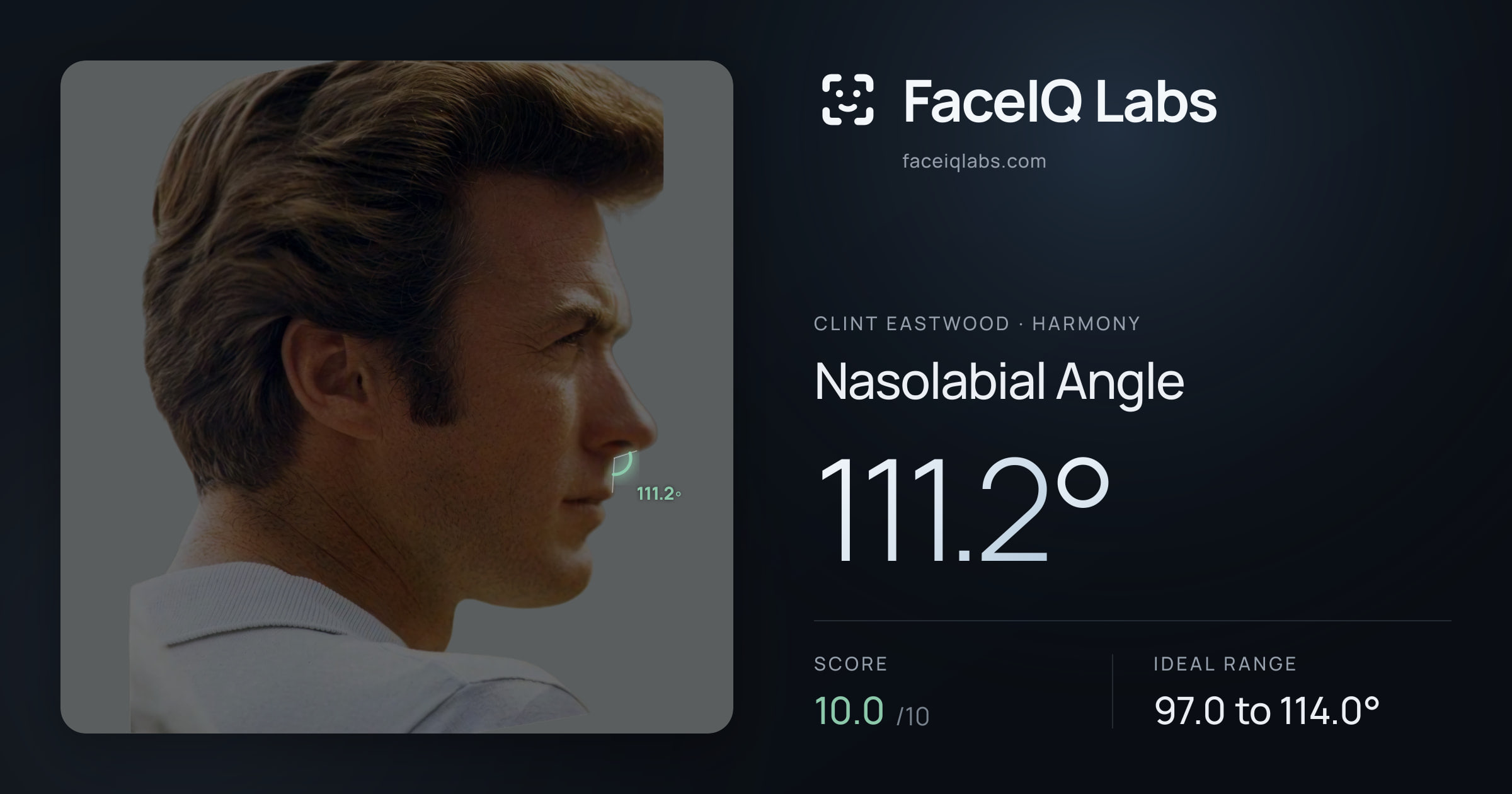 Clint Eastwood Nasolabial Angle: 111.2°, drawn on the photo