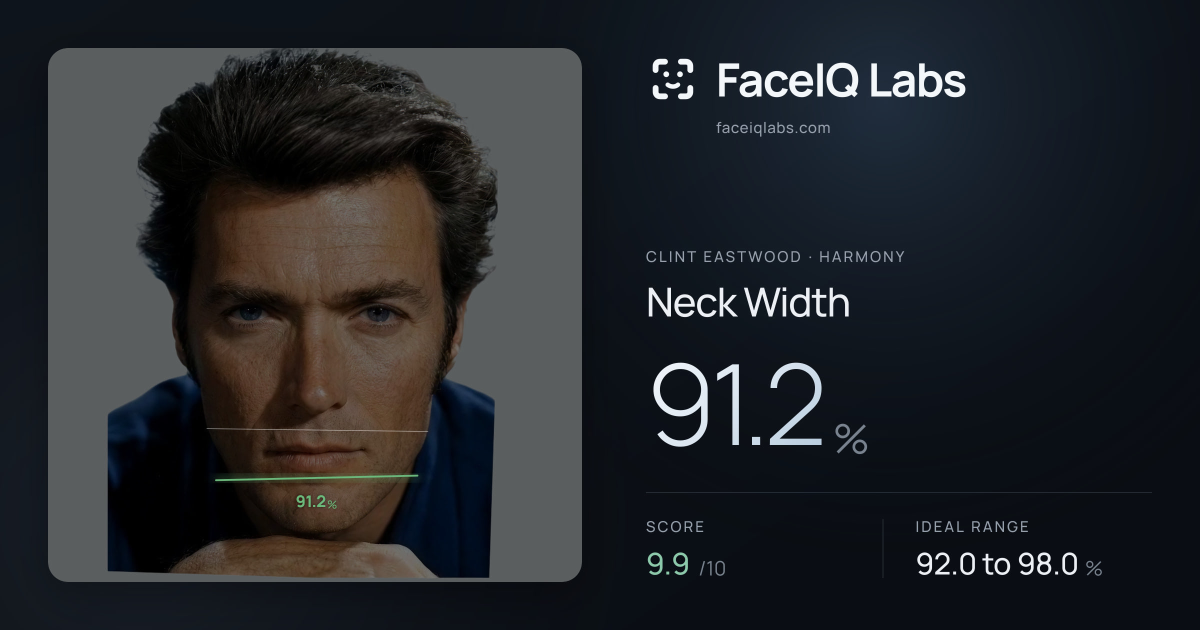 Clint Eastwood Neck Width: 91.2%, drawn on the photo