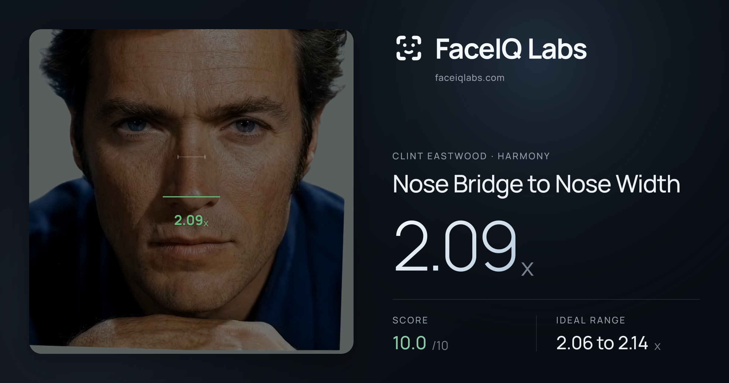Clint Eastwood Nose Bridge to Nose Width: 2.09x, drawn on the photo