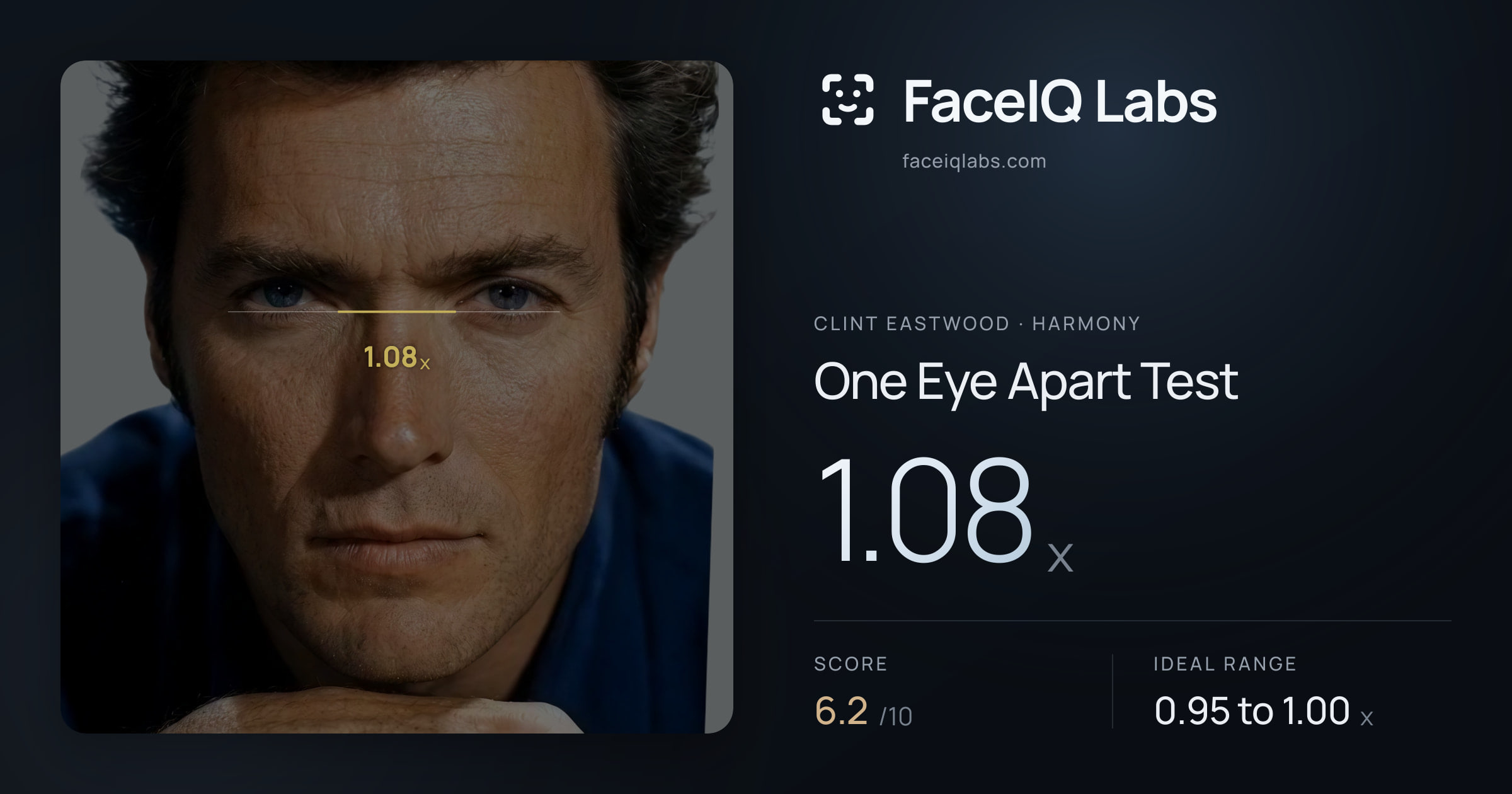 Clint Eastwood One Eye Apart Test: 1.08x, drawn on the photo