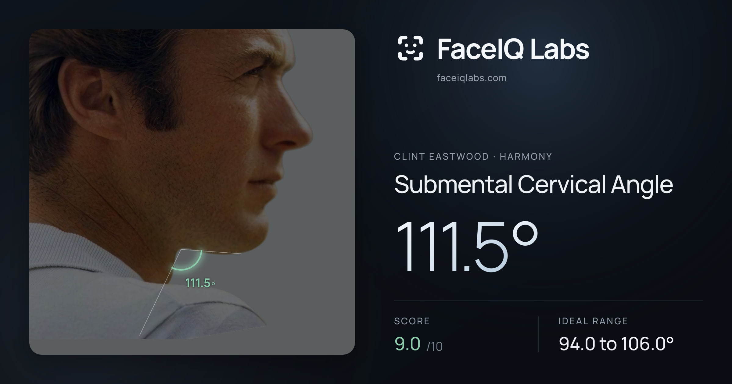 Clint Eastwood Submental Cervical Angle: 111.5°, drawn on the photo