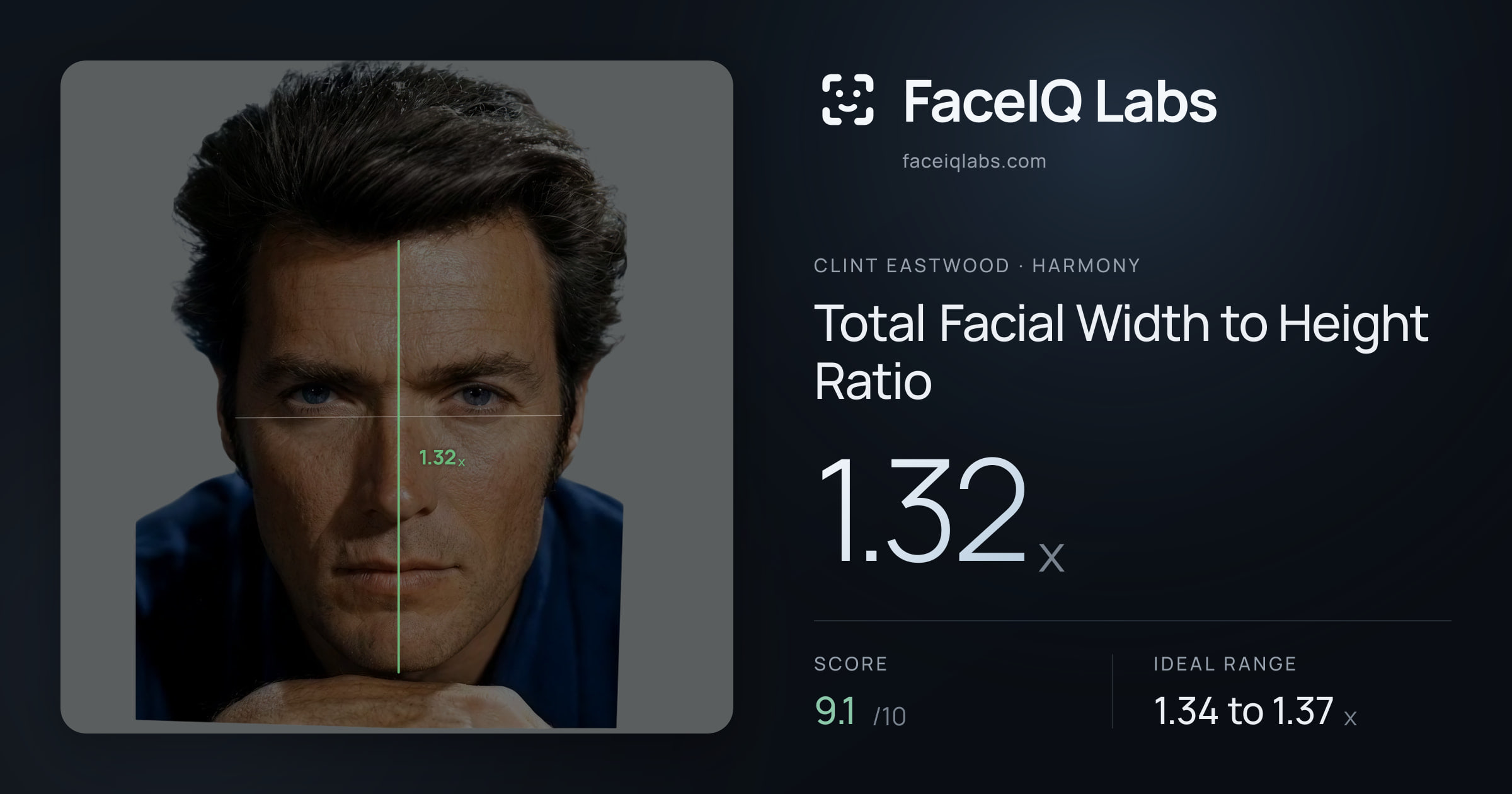 Clint Eastwood Total Facial Width to Height Ratio: 1.32x, drawn on the photo