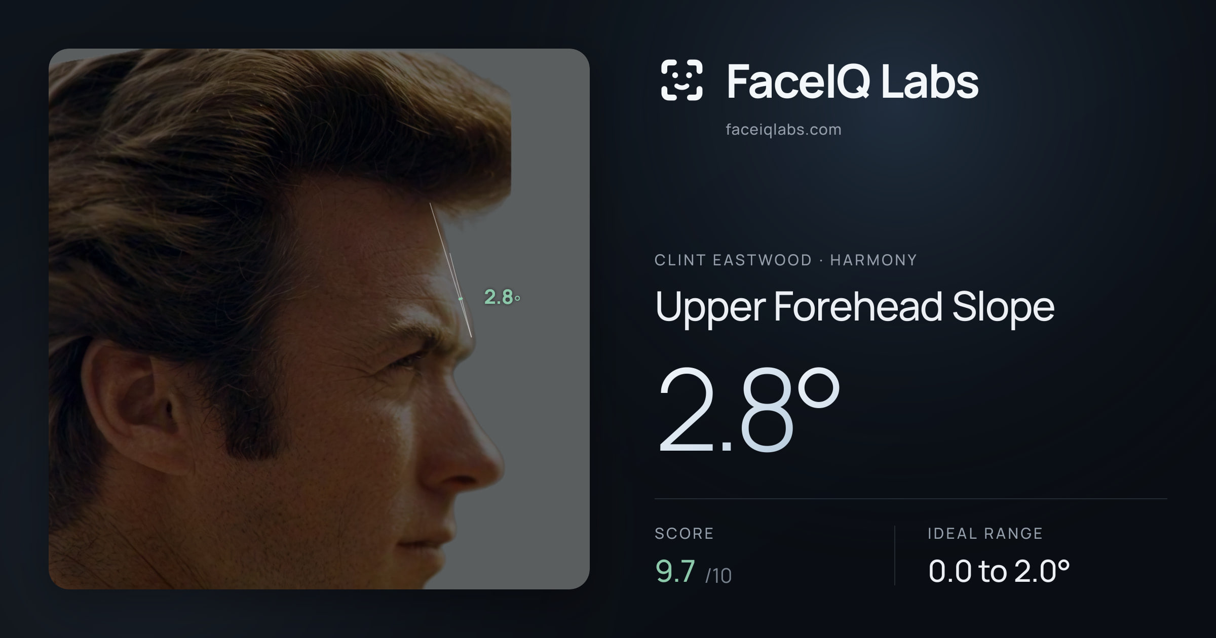 Clint Eastwood Upper Forehead Slope: 2.8°, drawn on the photo