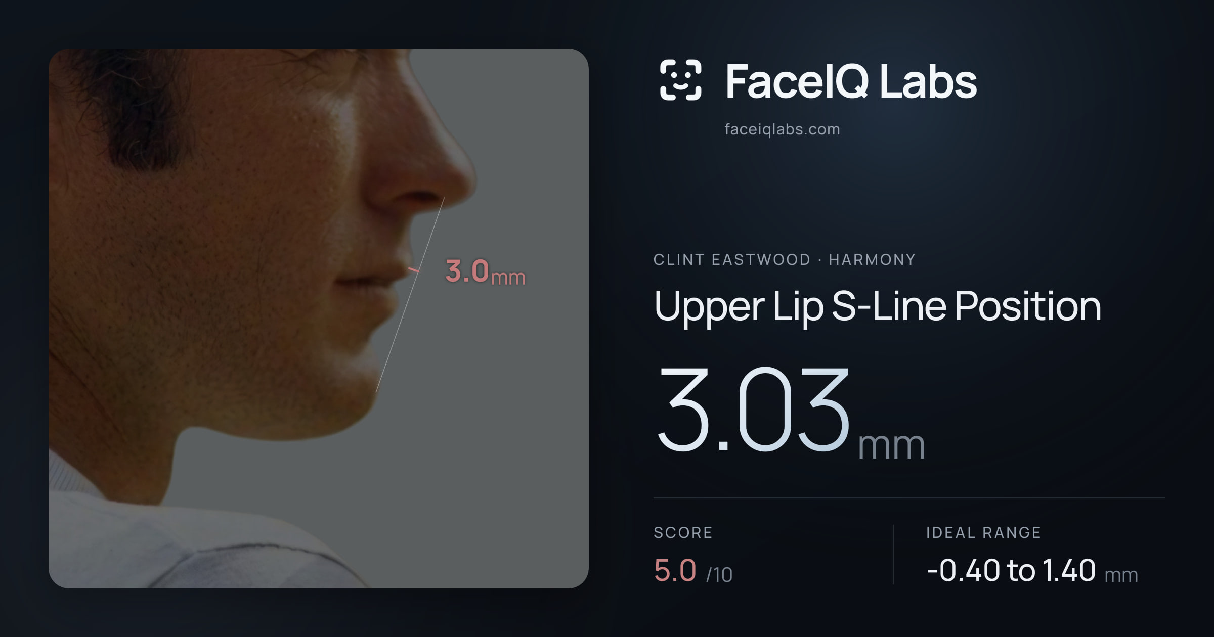 Clint Eastwood Upper Lip S-Line Position: 3.03mm, drawn on the photo