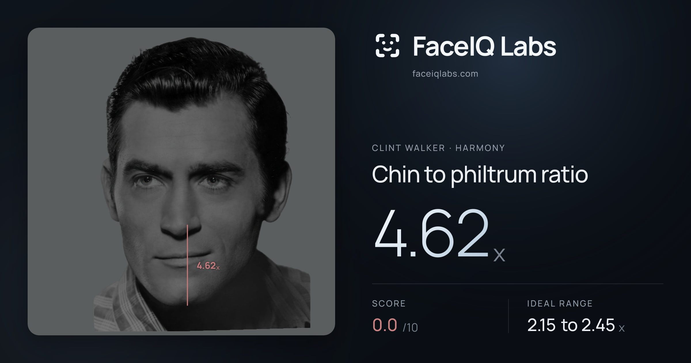 Clint Walker Chin to philtrum ratio: 4.62x, drawn on the photo