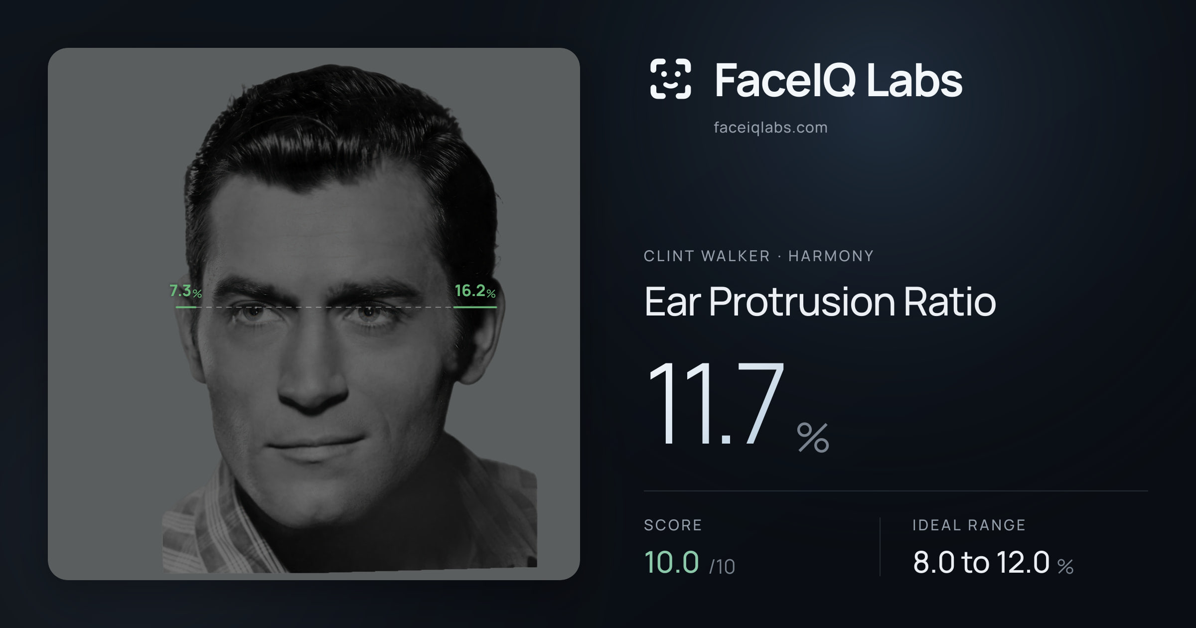 Clint Walker Ear Protrusion Ratio: 11.7%, drawn on the photo
