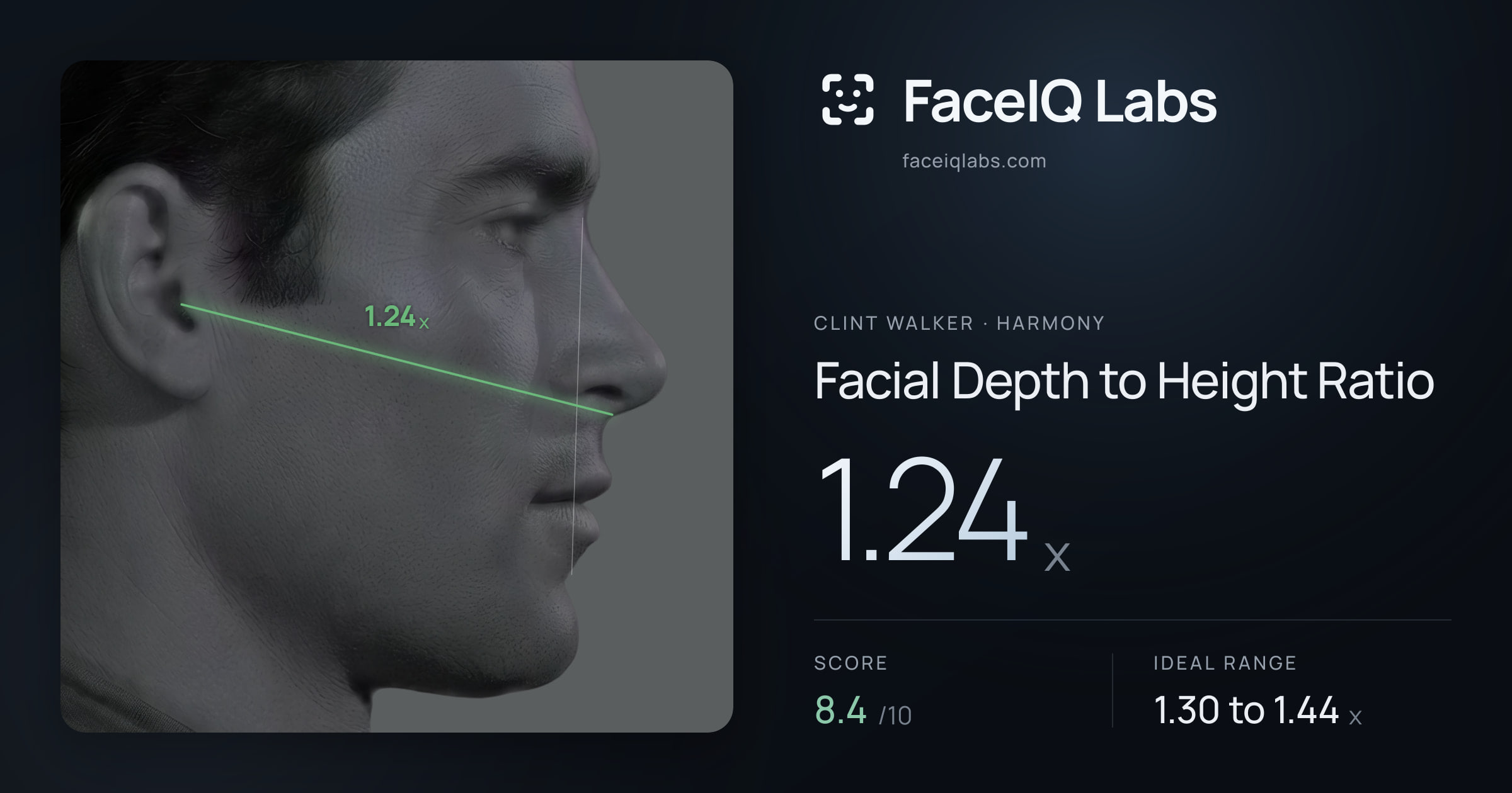 Clint Walker Facial Depth to Height Ratio: 1.24x, drawn on the photo
