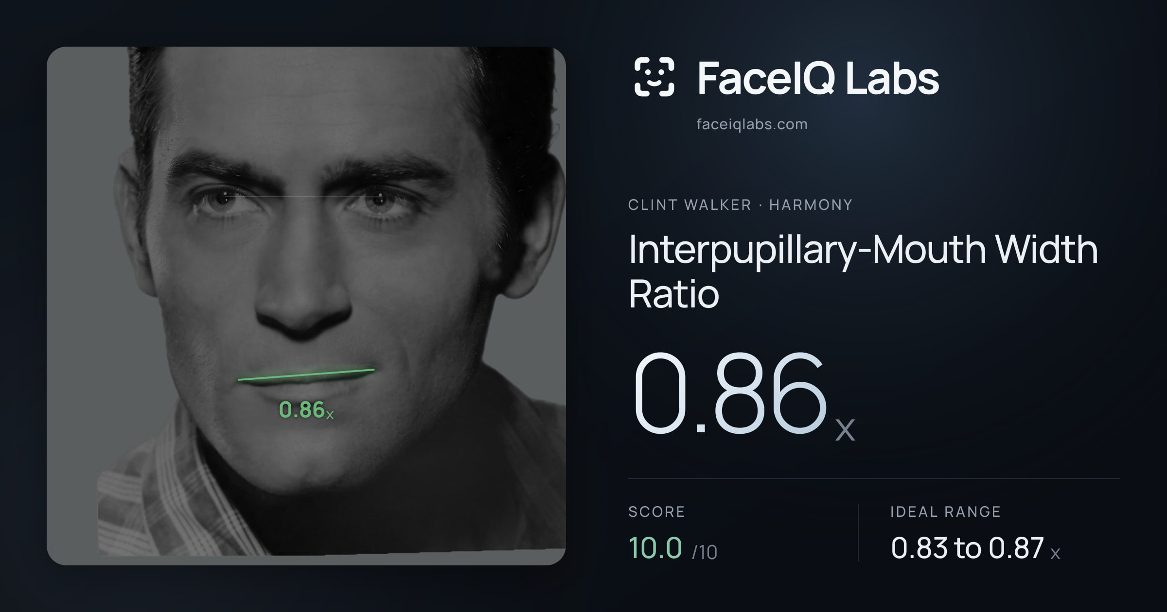 Clint Walker Interpupillary-Mouth Width Ratio: 0.86x, drawn on the photo