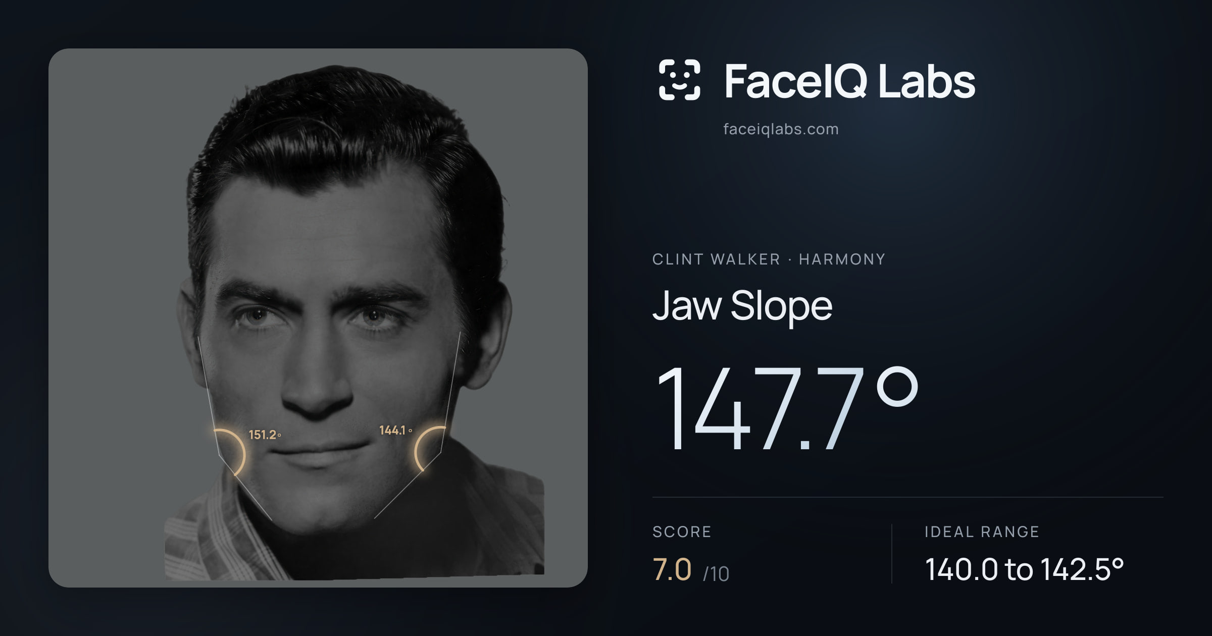 Clint Walker Jaw Slope: 147.7°, drawn on the photo