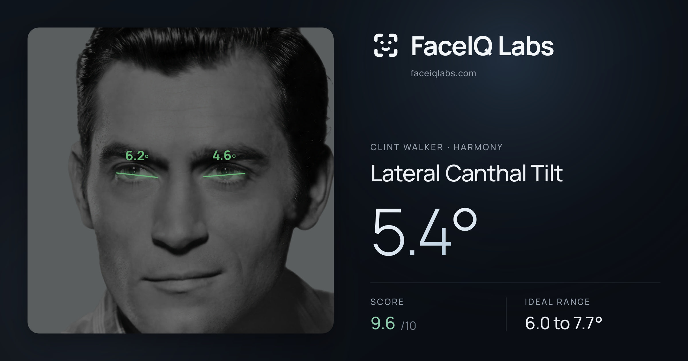 Clint Walker Lateral Canthal Tilt: 5.4°, drawn on the photo